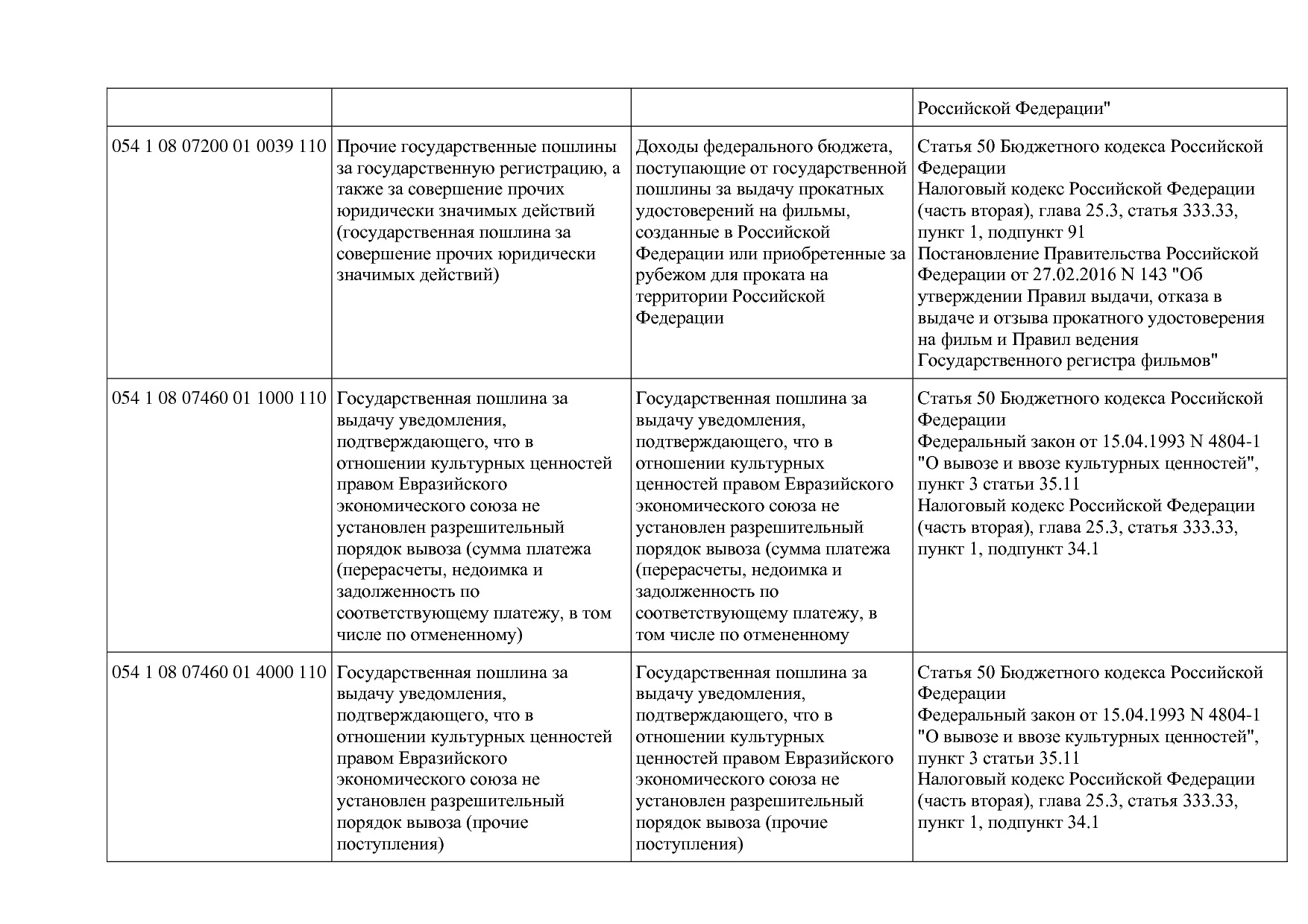 Приказ Минкультуры России от 29_04_2016 N 942 (ред_ от 15_09.pdf
