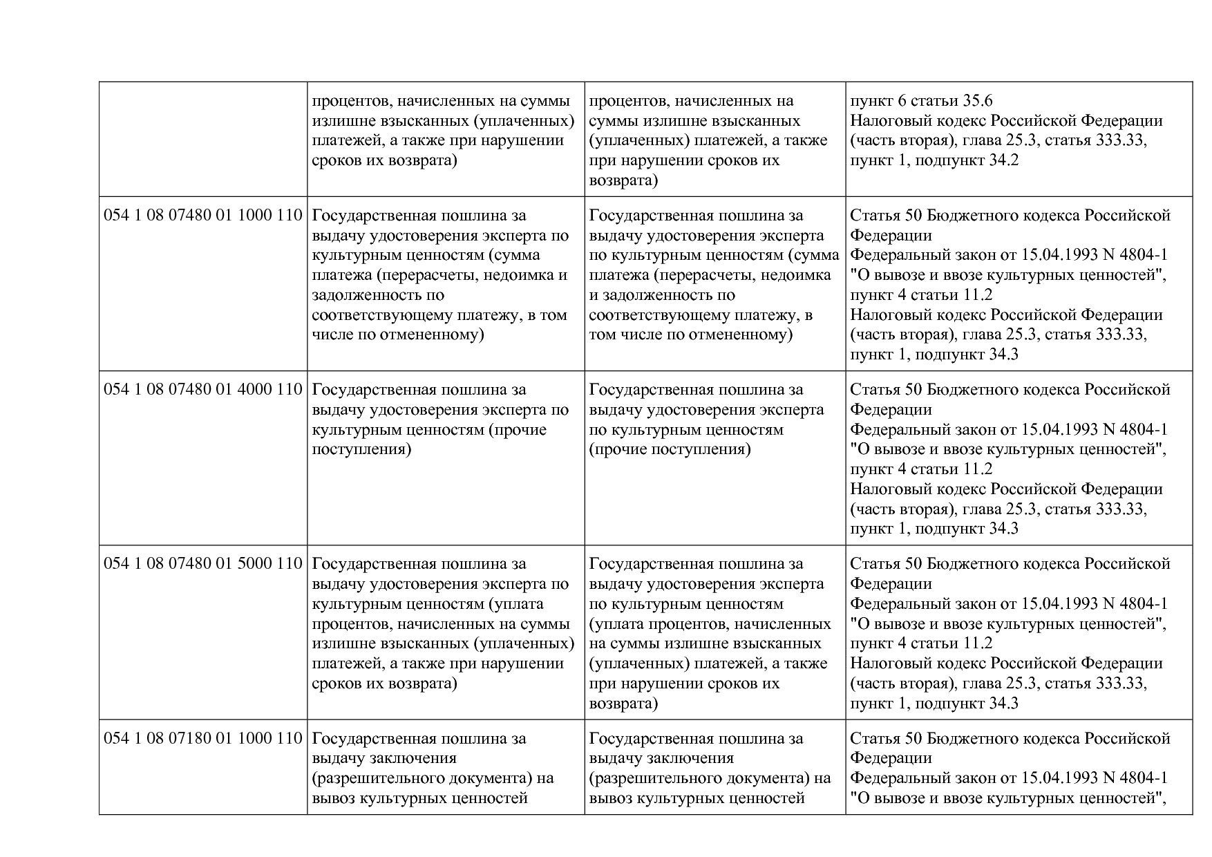 Приказ Минкультуры России от 29_04_2016 N 942 (ред_ от 15_09.pdf