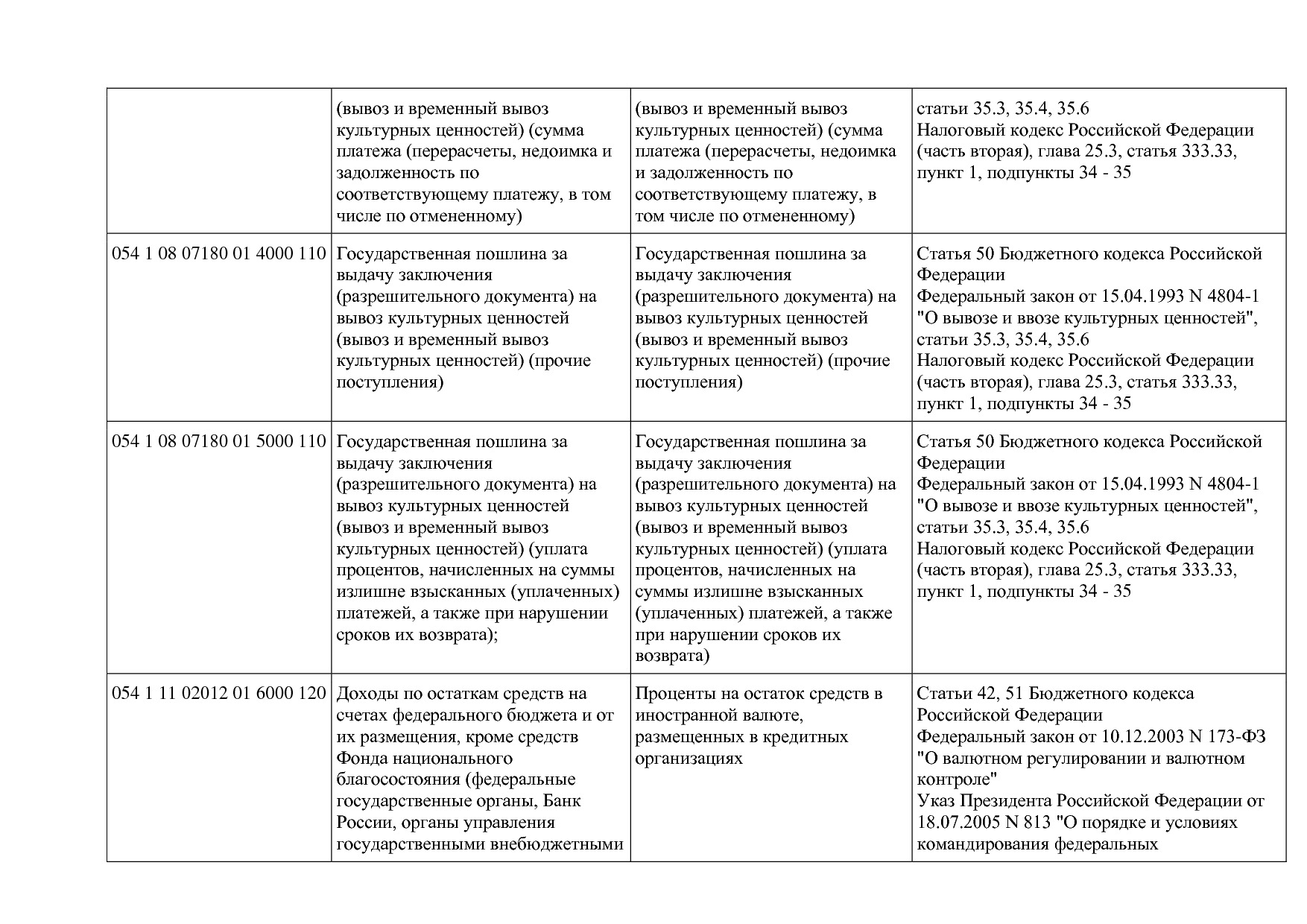Приказ Минкультуры России от 29_04_2016 N 942 (ред_ от 15_09.pdf