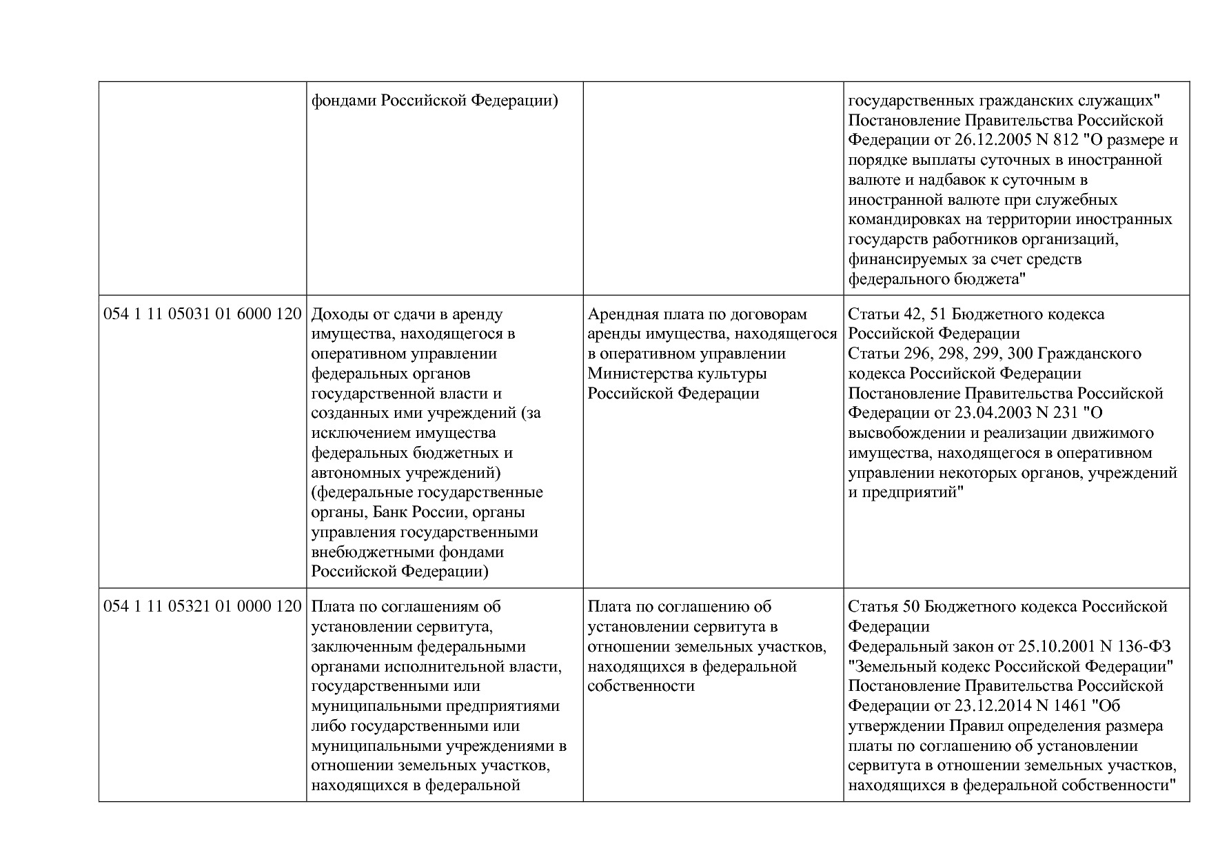 Приказ Минкультуры России от 29_04_2016 N 942 (ред_ от 15_09.pdf