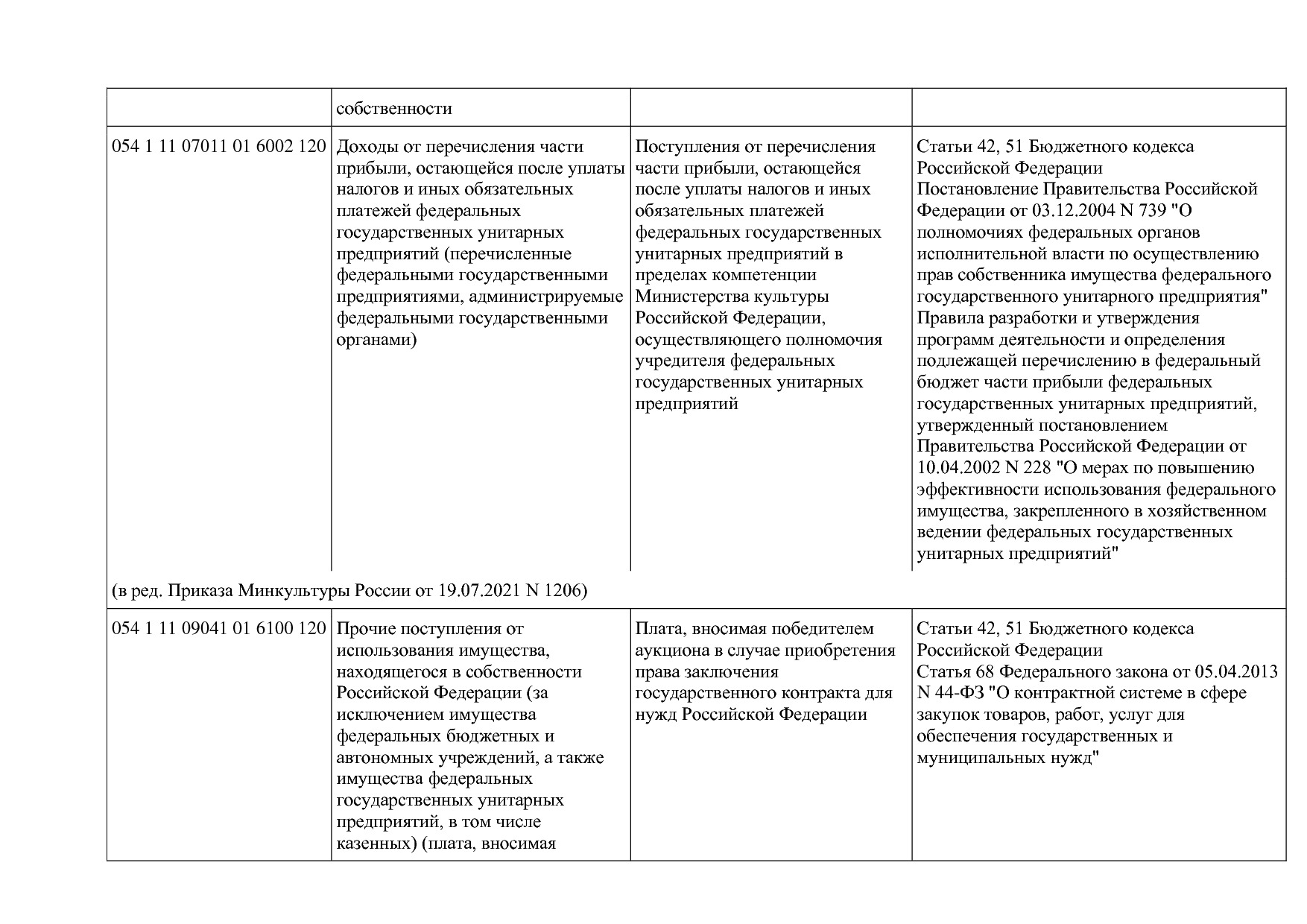 Приказ Минкультуры России от 29_04_2016 N 942 (ред_ от 15_09.pdf