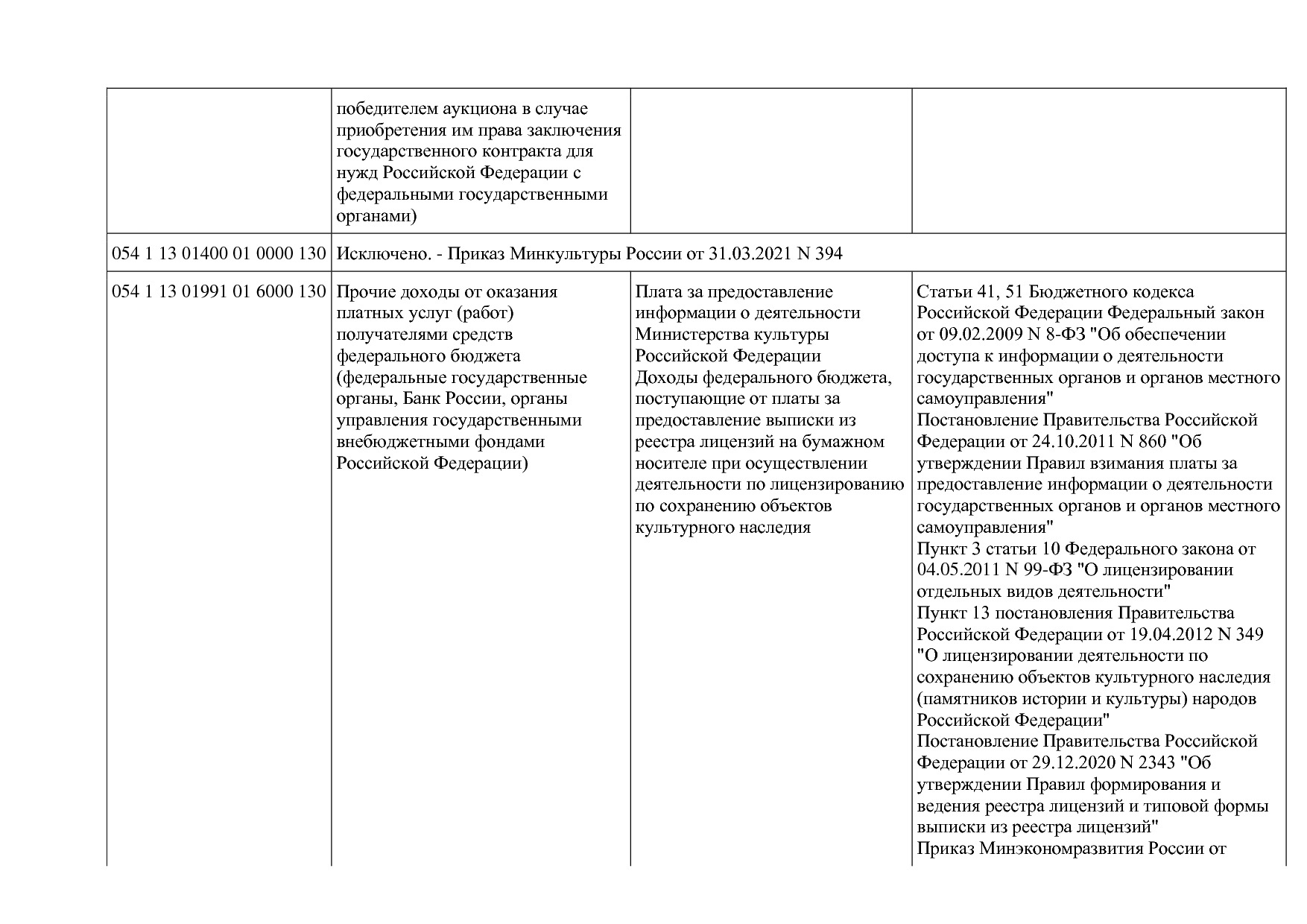 Приказ Минкультуры России от 29_04_2016 N 942 (ред_ от 15_09.pdf