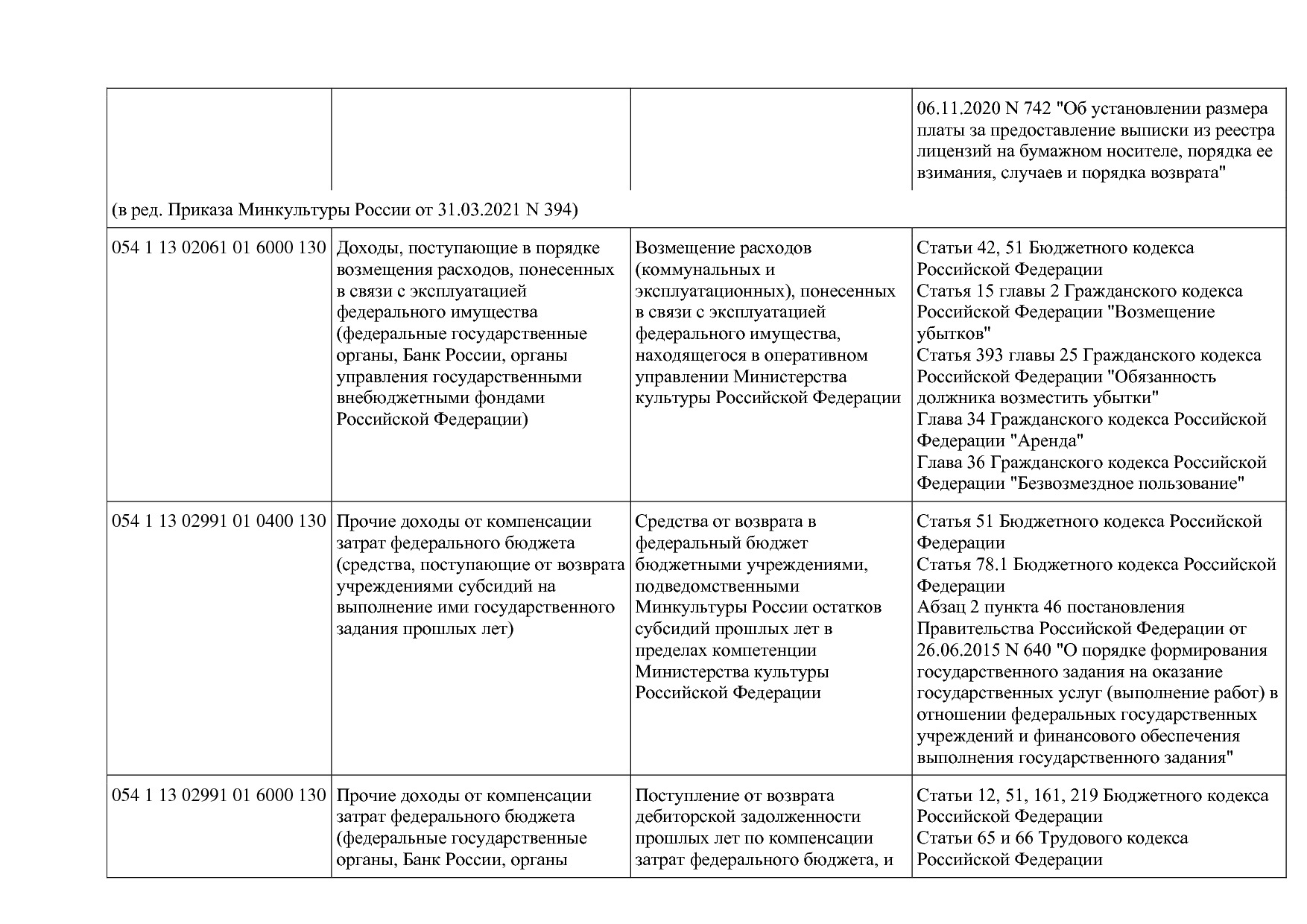 Приказ Минкультуры России от 29_04_2016 N 942 (ред_ от 15_09.pdf