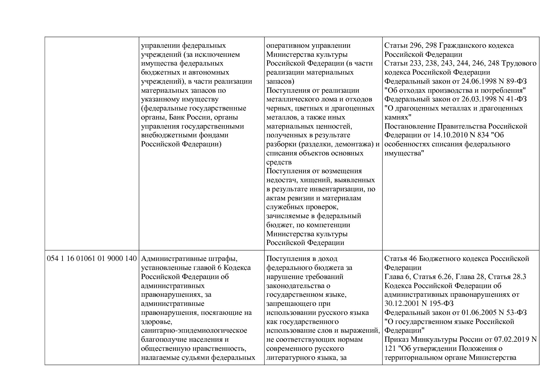 Приказ Минкультуры России от 29_04_2016 N 942 (ред_ от 15_09.pdf