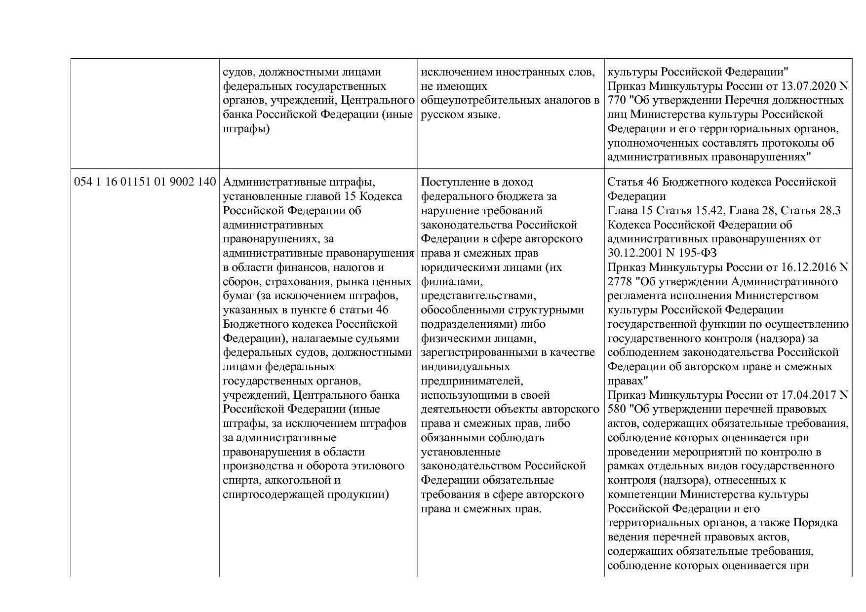 Приказ Минкультуры России от 29_04_2016 N 942 (ред_ от 15_09.pdf