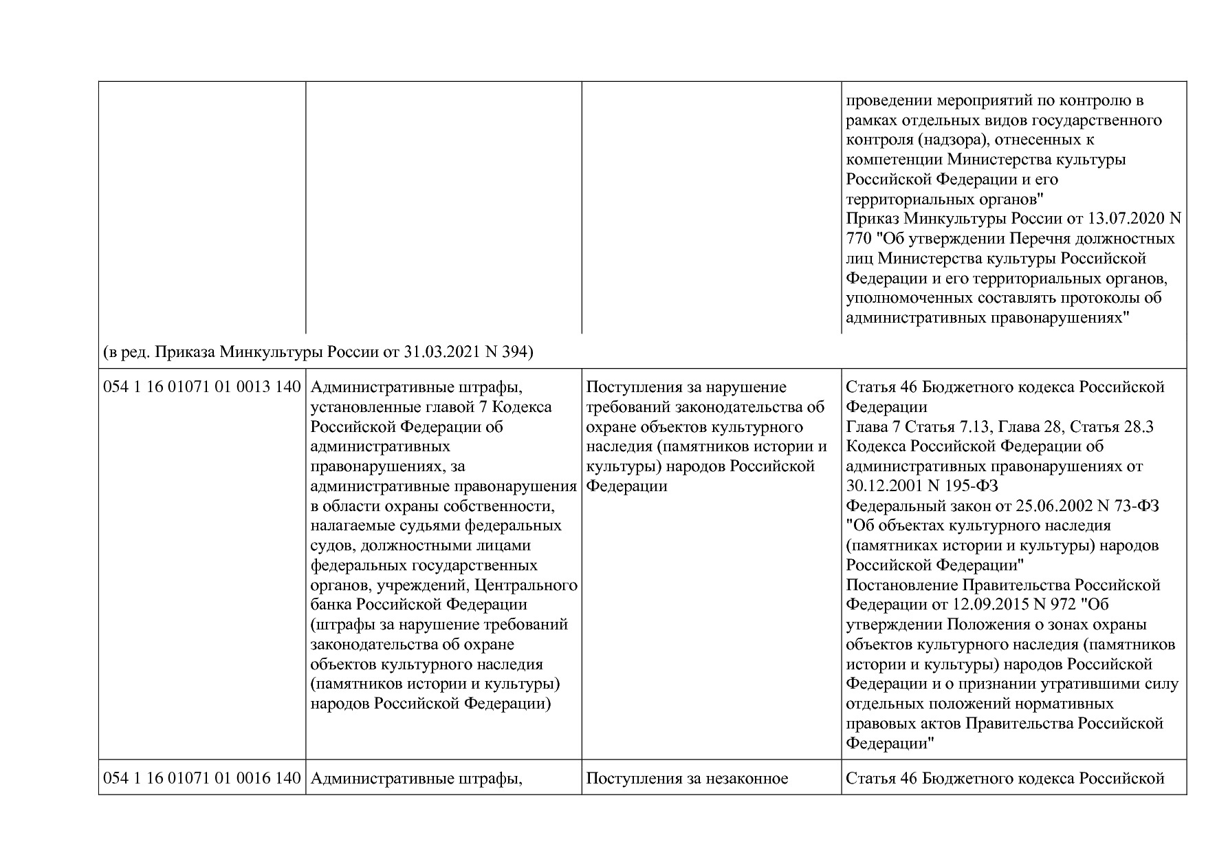 Приказ Минкультуры России от 29_04_2016 N 942 (ред_ от 15_09.pdf