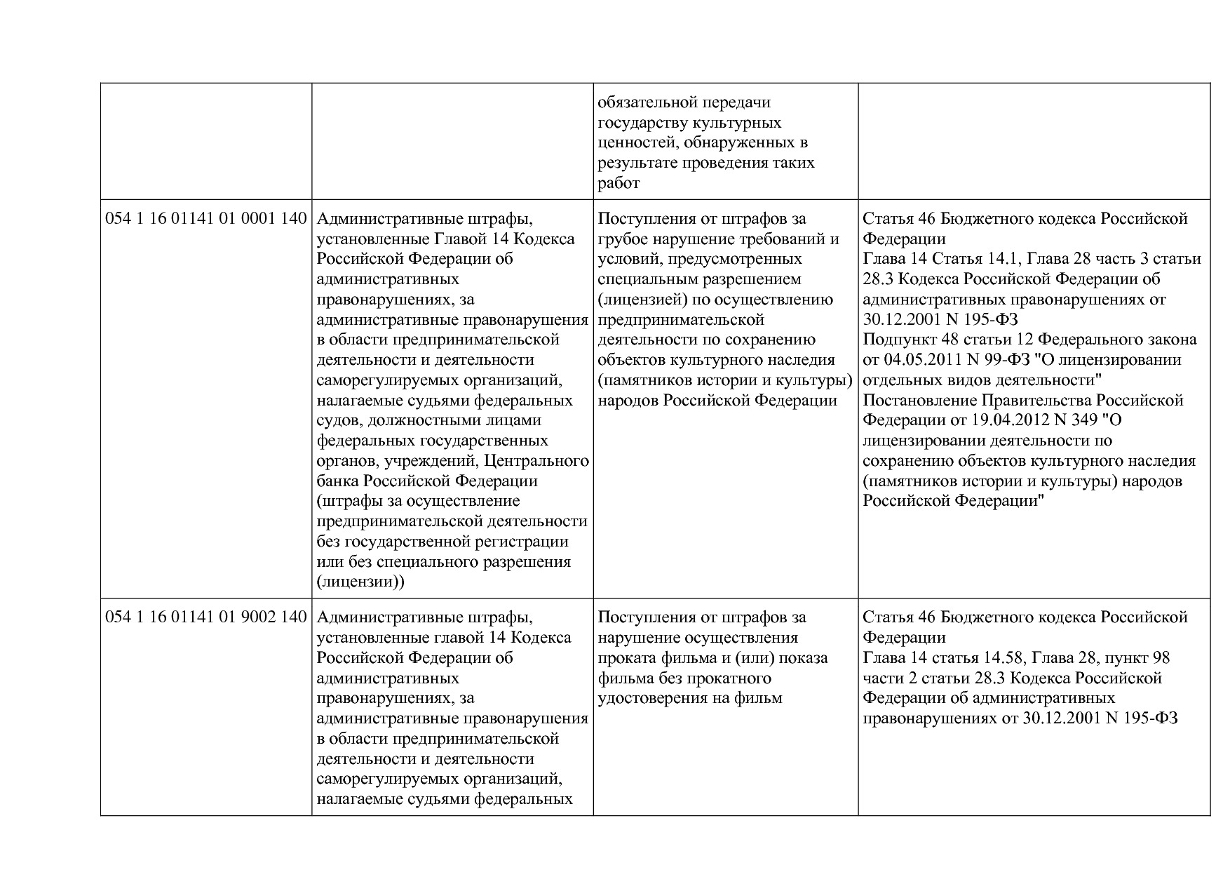 Приказ Минкультуры России от 29_04_2016 N 942 (ред_ от 15_09.pdf