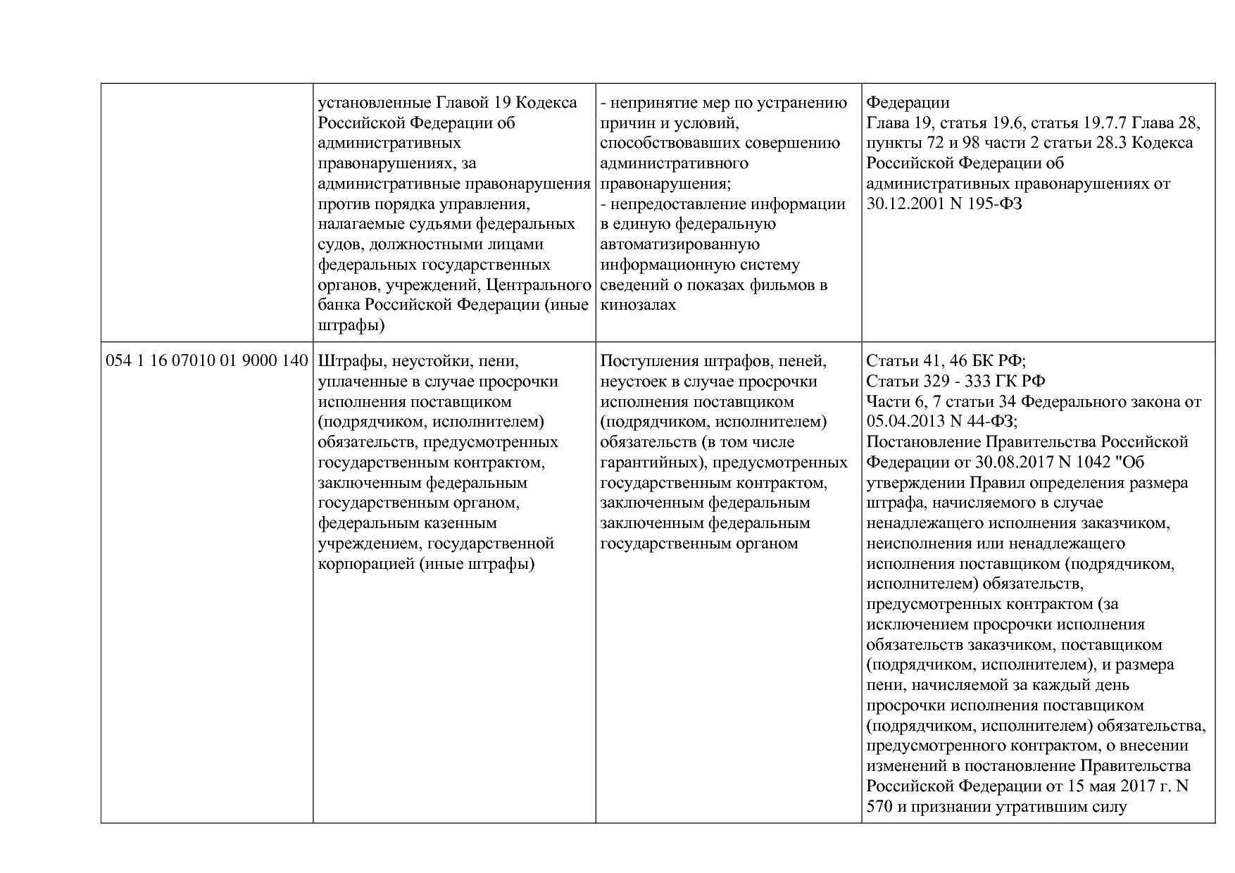 Приказ Минкультуры России от 29_04_2016 N 942 (ред_ от 15_09.pdf