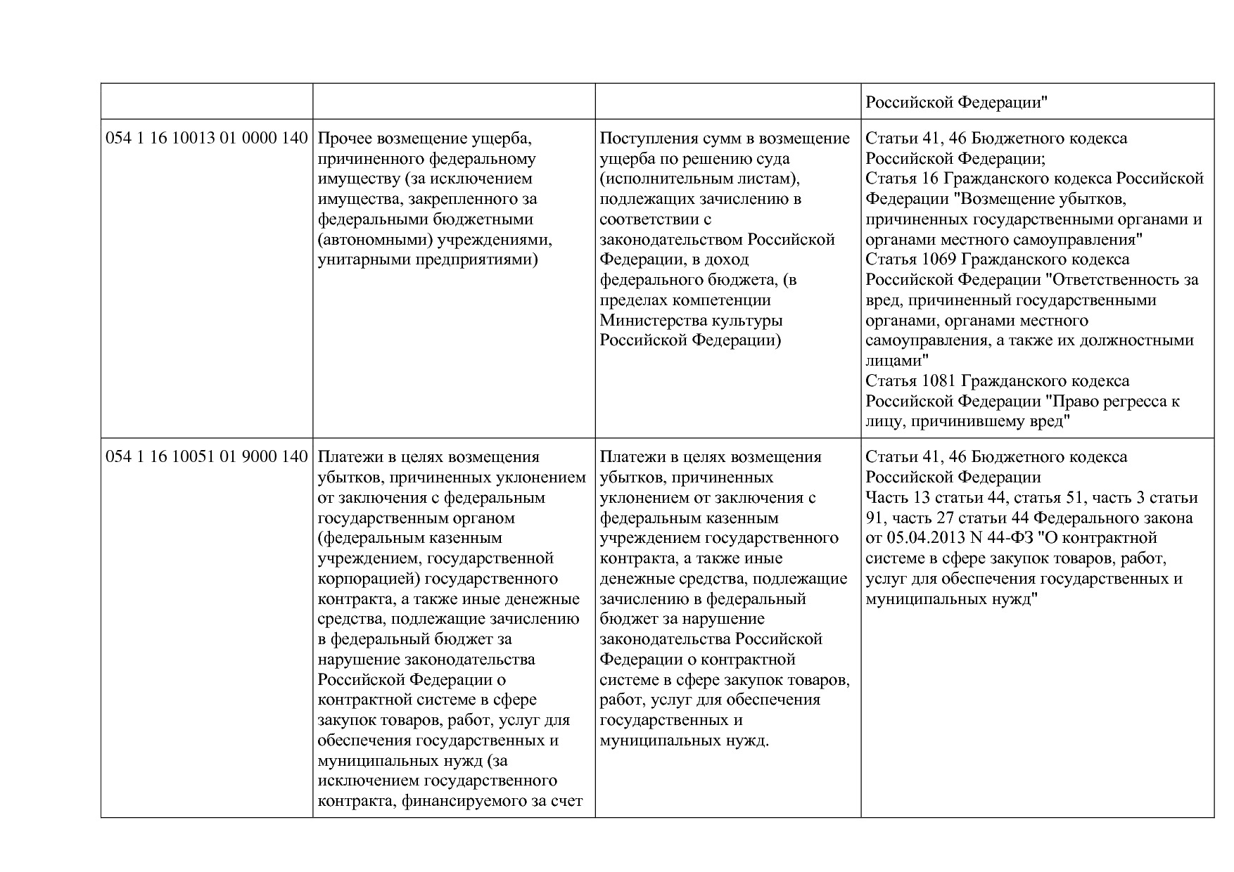 Приказ Минкультуры России от 29_04_2016 N 942 (ред_ от 15_09.pdf