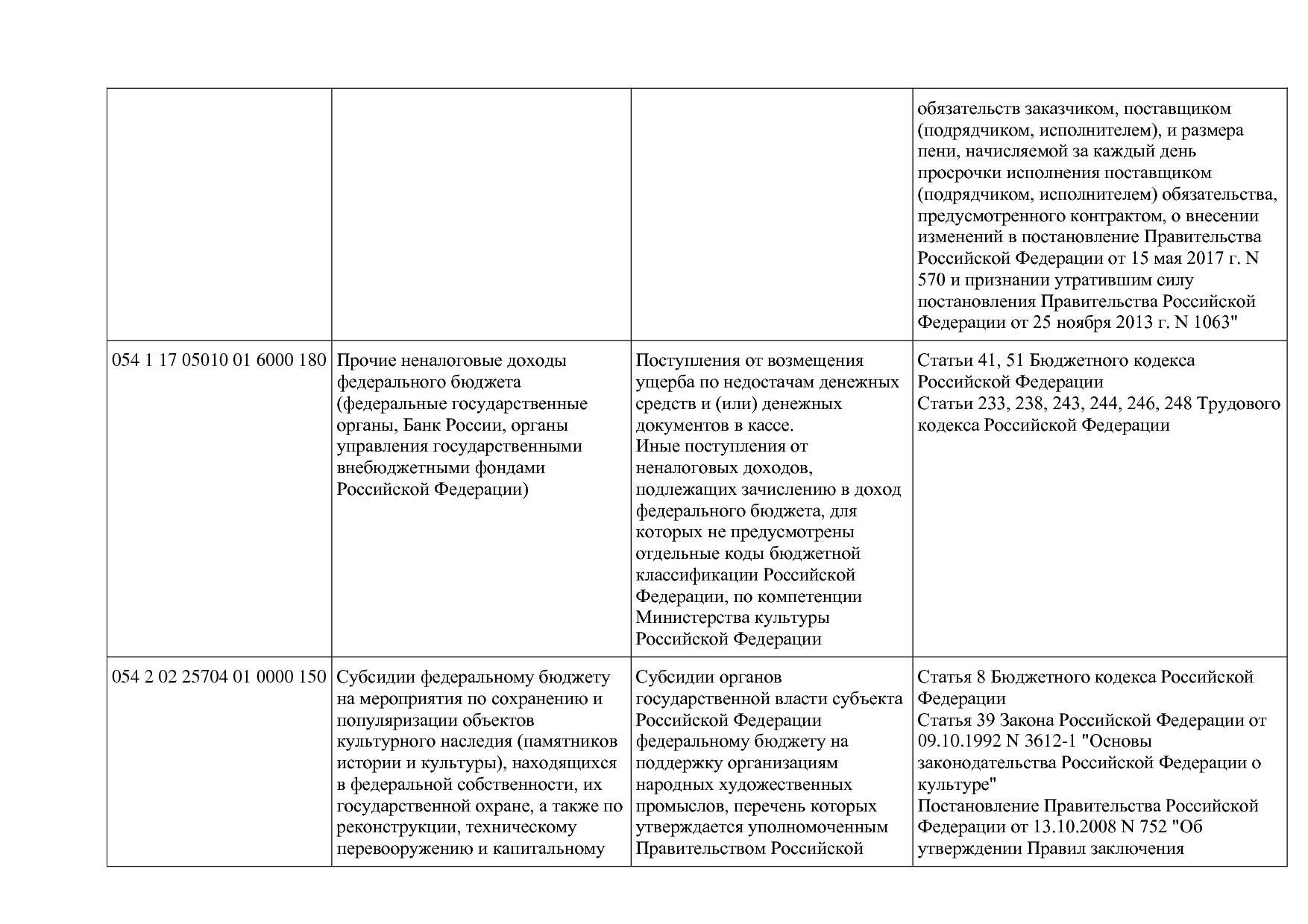Приказ Минкультуры России от 29_04_2016 N 942 (ред_ от 15_09.pdf