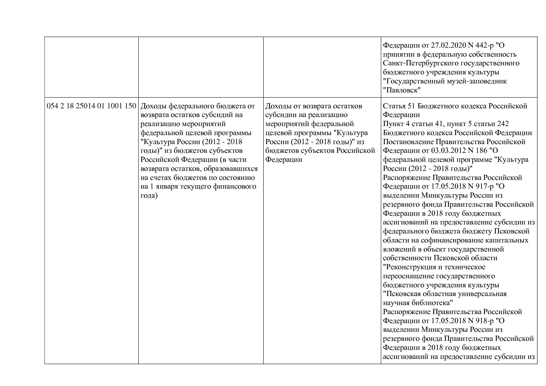 Приказ Минкультуры России от 29_04_2016 N 942 (ред_ от 15_09.pdf
