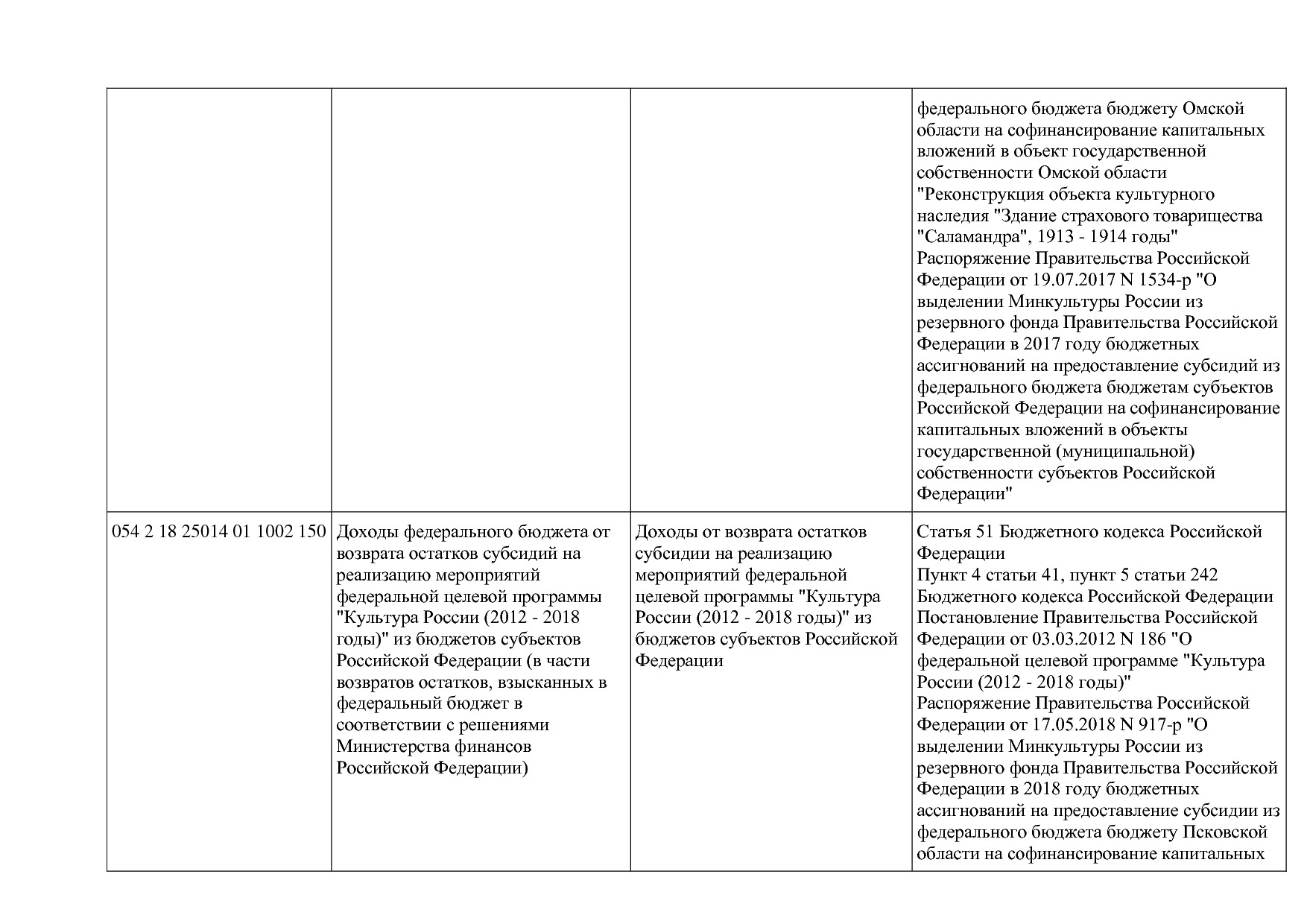 Приказ Минкультуры России от 29_04_2016 N 942 (ред_ от 15_09.pdf