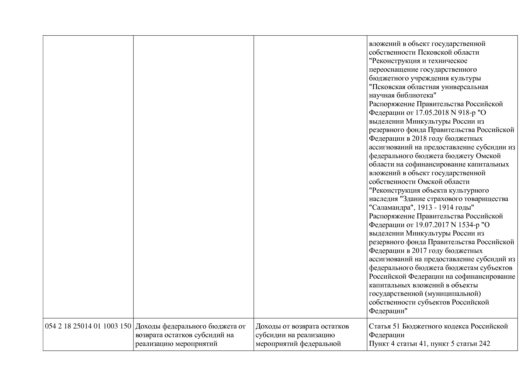 Приказ Минкультуры России от 29_04_2016 N 942 (ред_ от 15_09.pdf