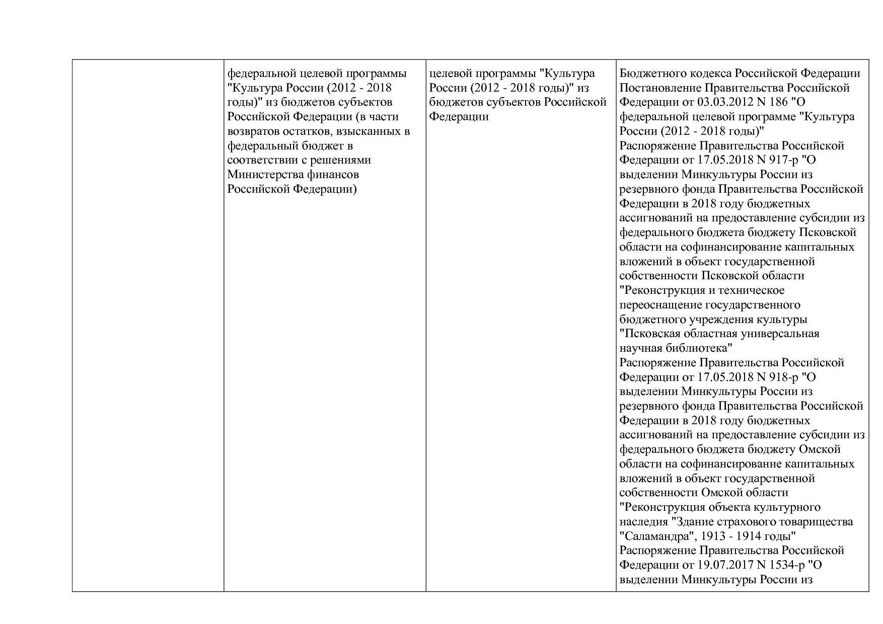 Приказ Минкультуры России от 29_04_2016 N 942 (ред_ от 15_09.pdf