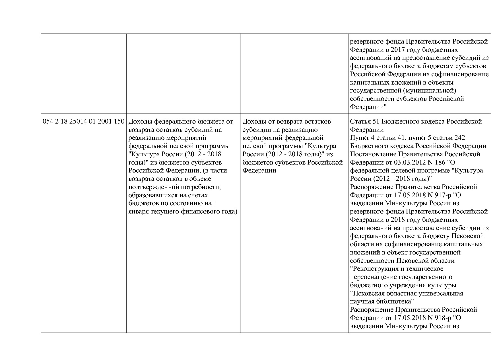 Приказ Минкультуры России от 29_04_2016 N 942 (ред_ от 15_09.pdf