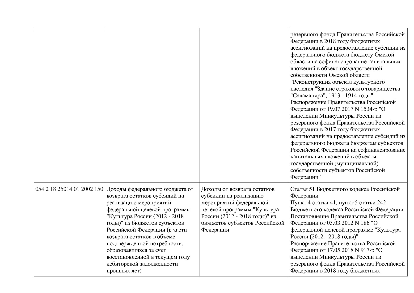 Приказ Минкультуры России от 29_04_2016 N 942 (ред_ от 15_09.pdf