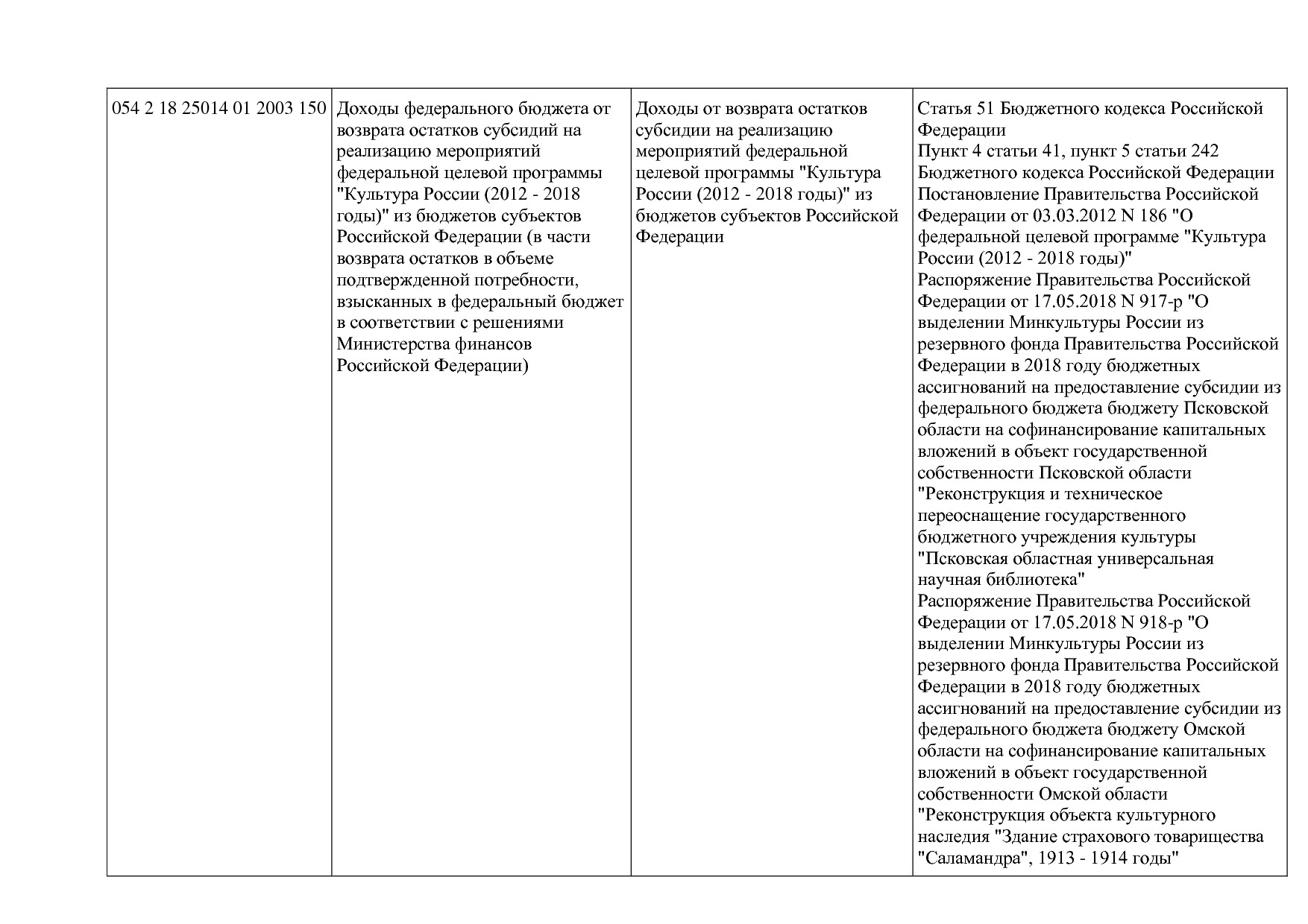 Приказ Минкультуры России от 29_04_2016 N 942 (ред_ от 15_09.pdf