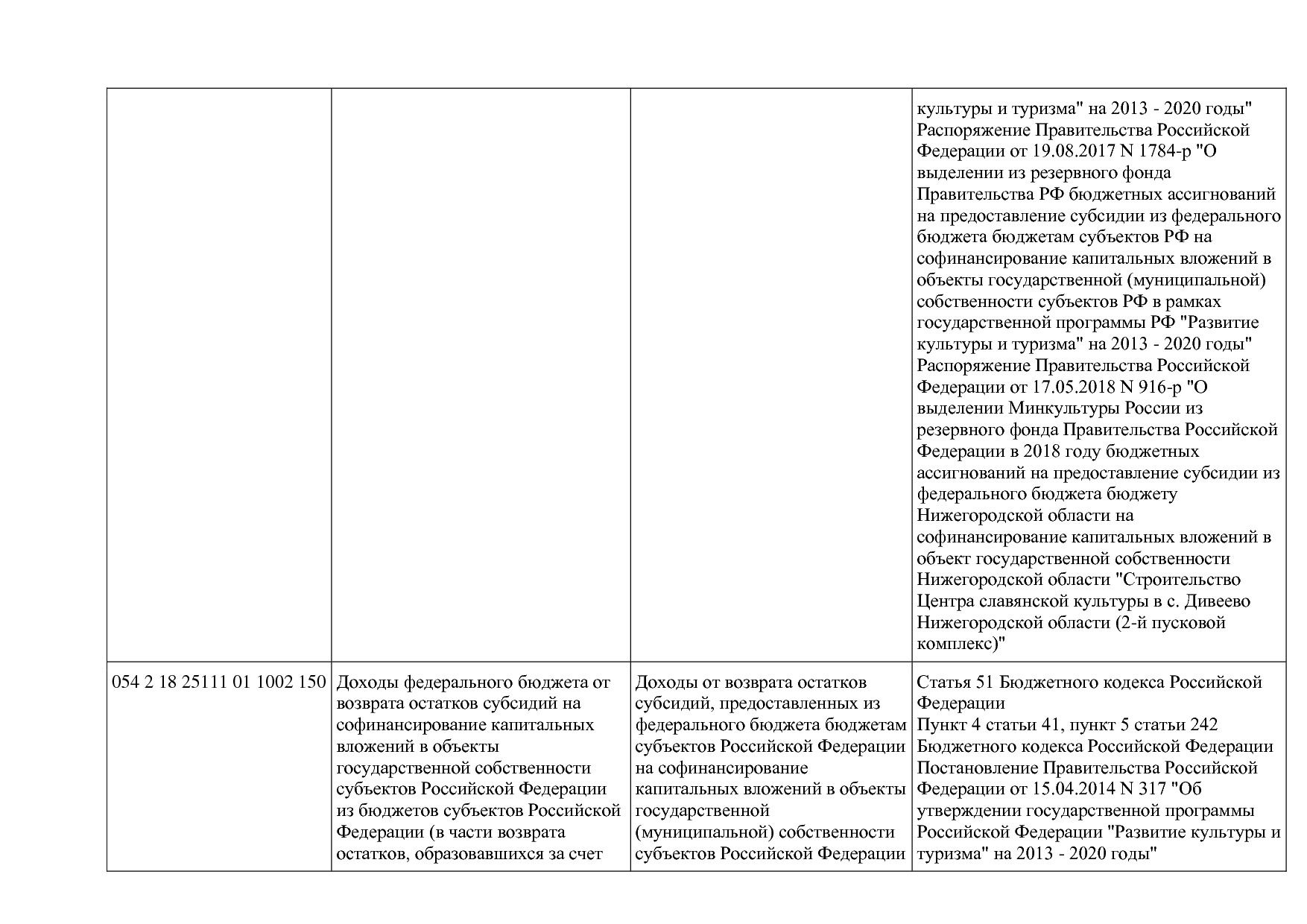 Приказ Минкультуры России от 29_04_2016 N 942 (ред_ от 15_09.pdf
