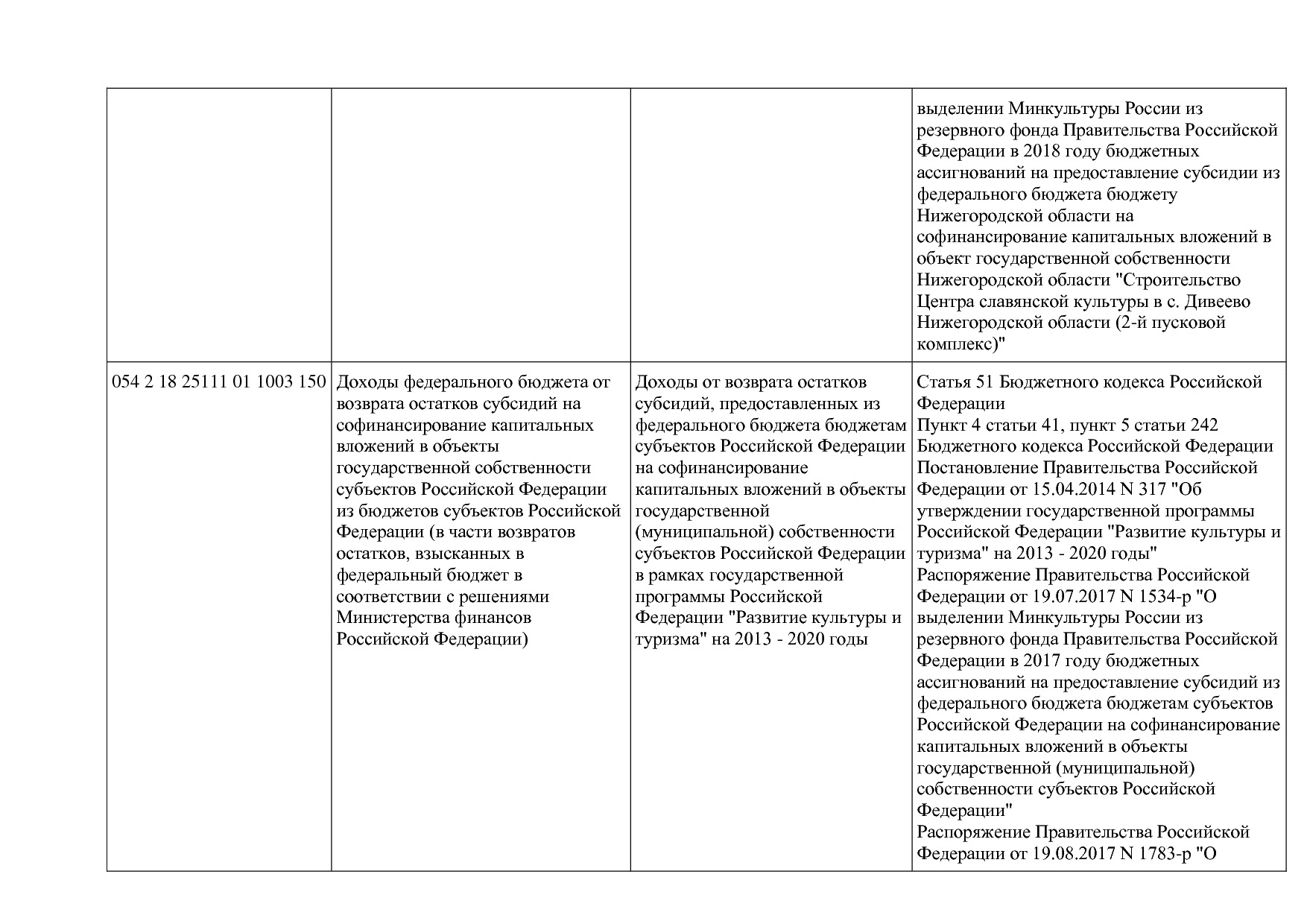 Приказ Минкультуры России от 29_04_2016 N 942 (ред_ от 15_09.pdf