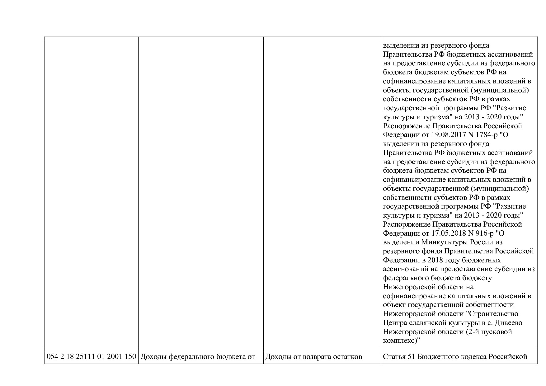 Приказ Минкультуры России от 29_04_2016 N 942 (ред_ от 15_09.pdf