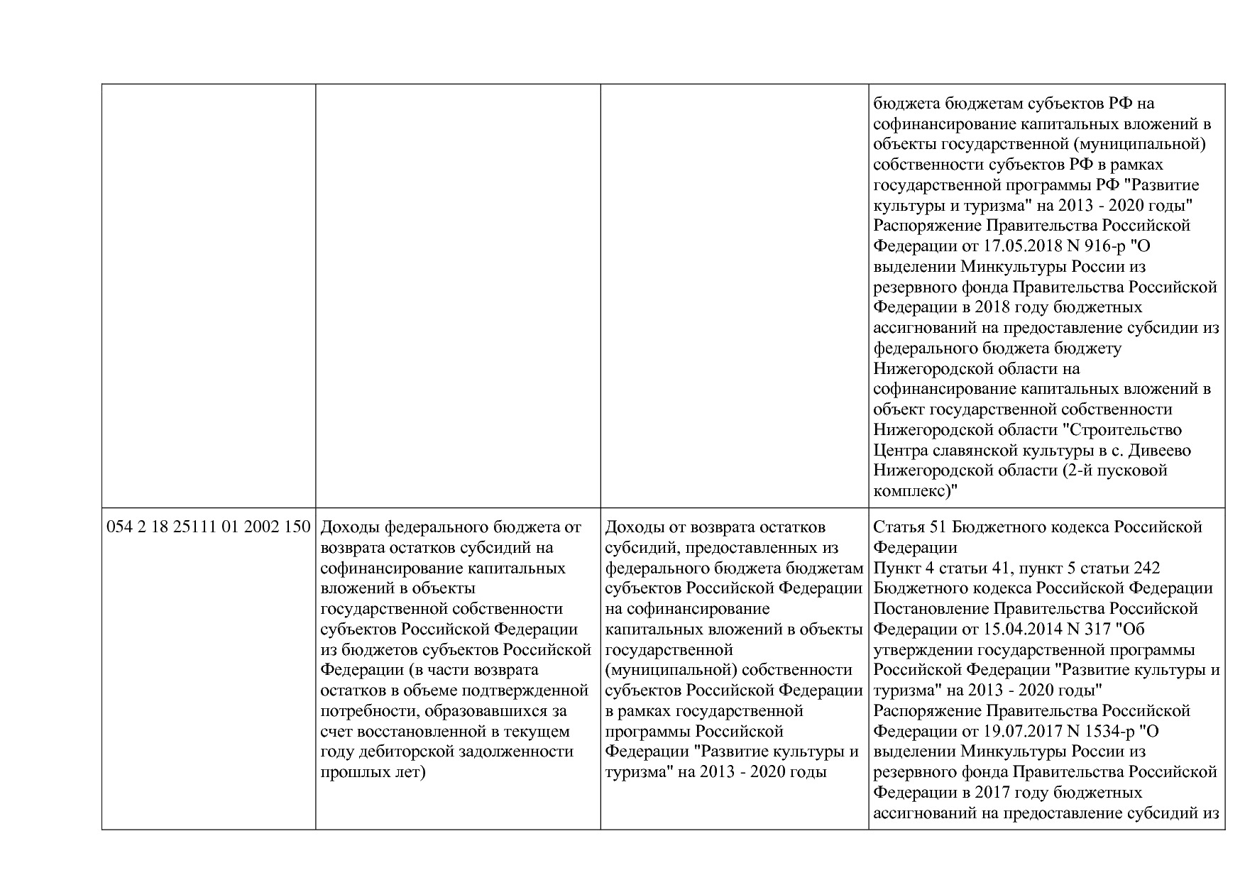 Приказ Минкультуры России от 29_04_2016 N 942 (ред_ от 15_09.pdf