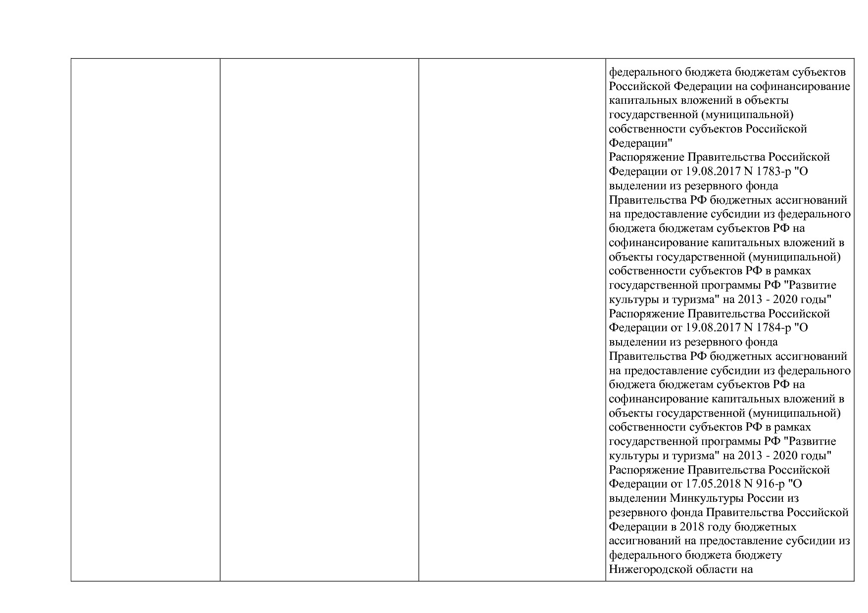 Приказ Минкультуры России от 29_04_2016 N 942 (ред_ от 15_09.pdf