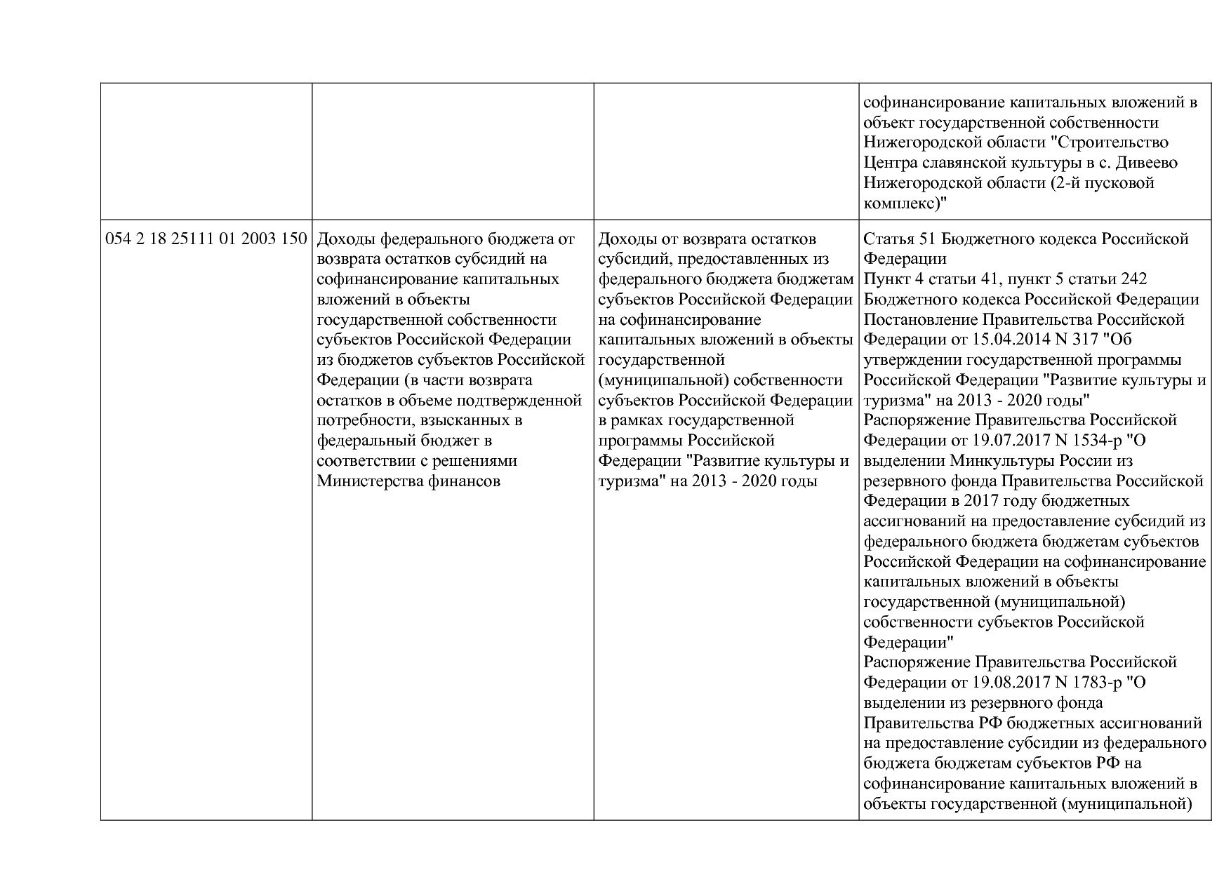 Приказ Минкультуры России от 29_04_2016 N 942 (ред_ от 15_09.pdf