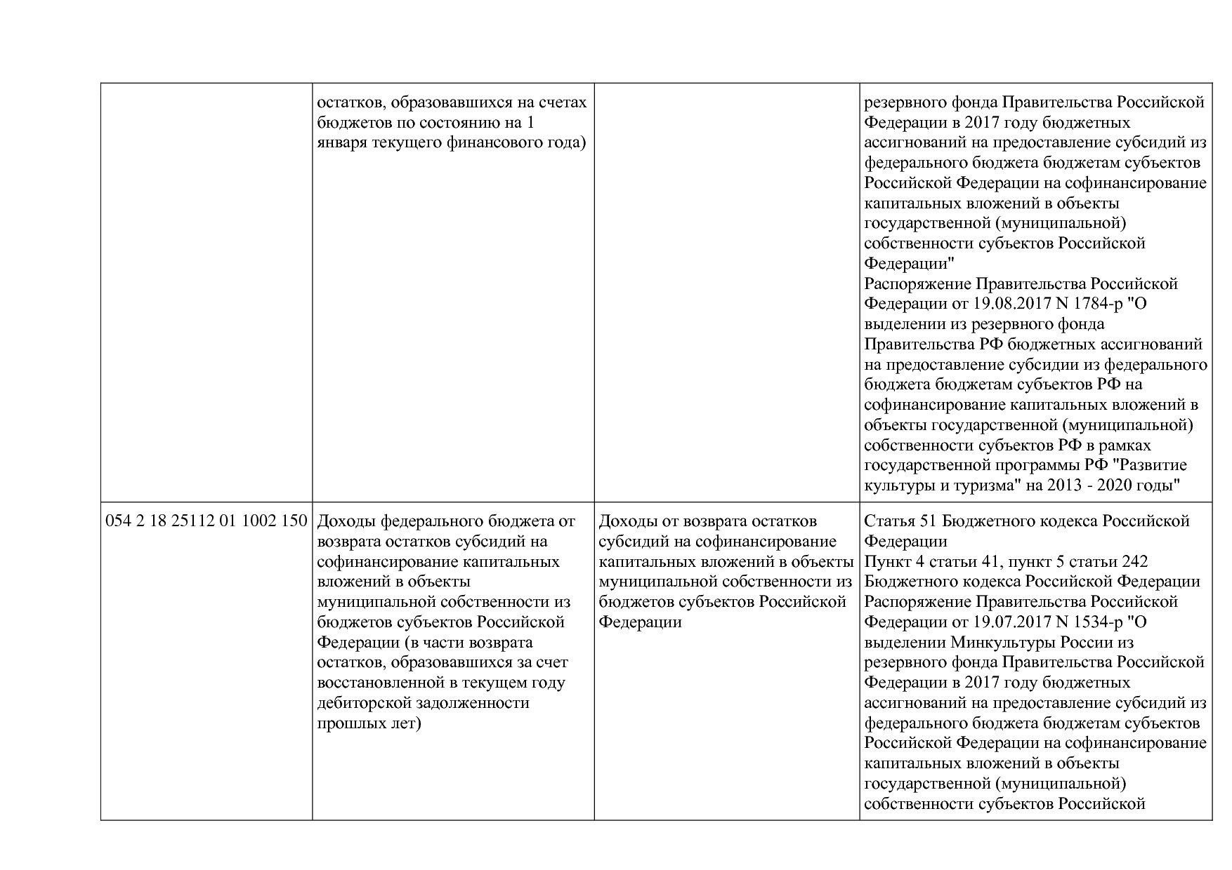 Приказ Минкультуры России от 29_04_2016 N 942 (ред_ от 15_09.pdf