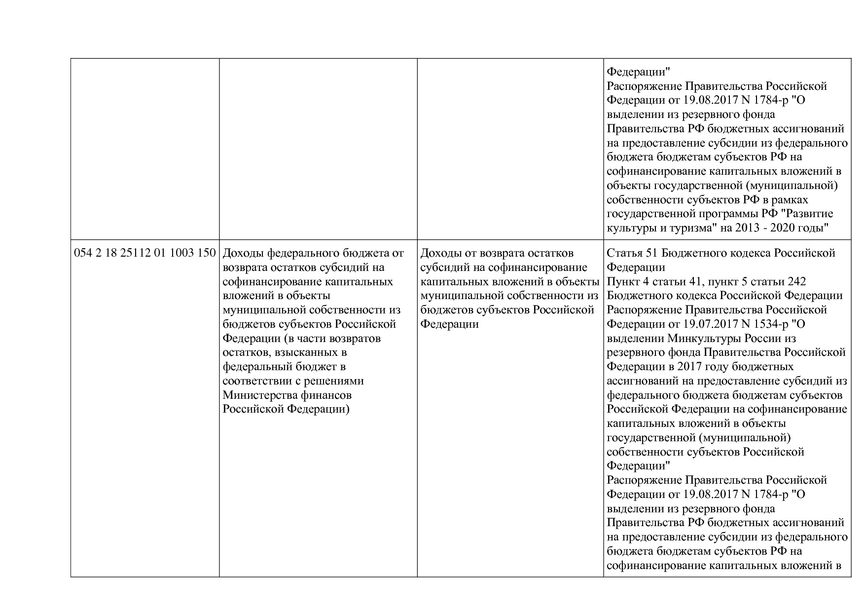 Приказ Минкультуры России от 29_04_2016 N 942 (ред_ от 15_09.pdf