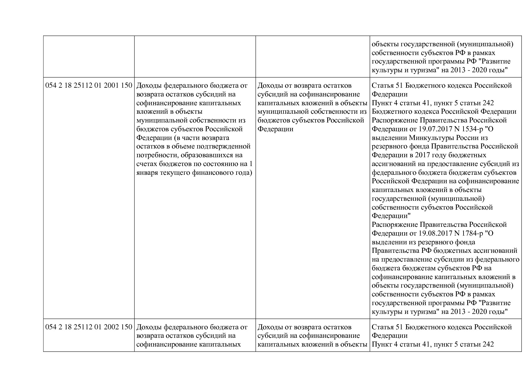 Приказ Минкультуры России от 29_04_2016 N 942 (ред_ от 15_09.pdf