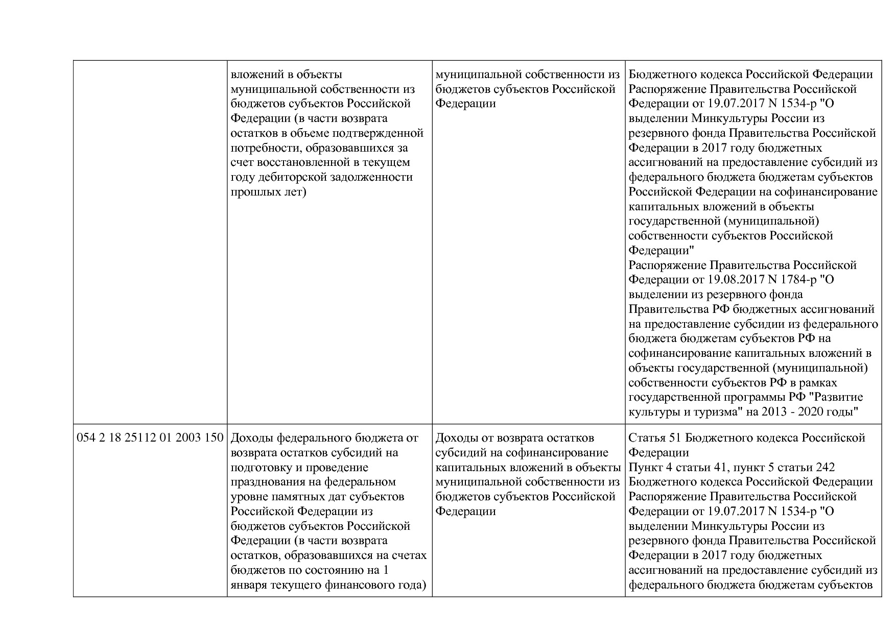 Приказ Минкультуры России от 29_04_2016 N 942 (ред_ от 15_09.pdf