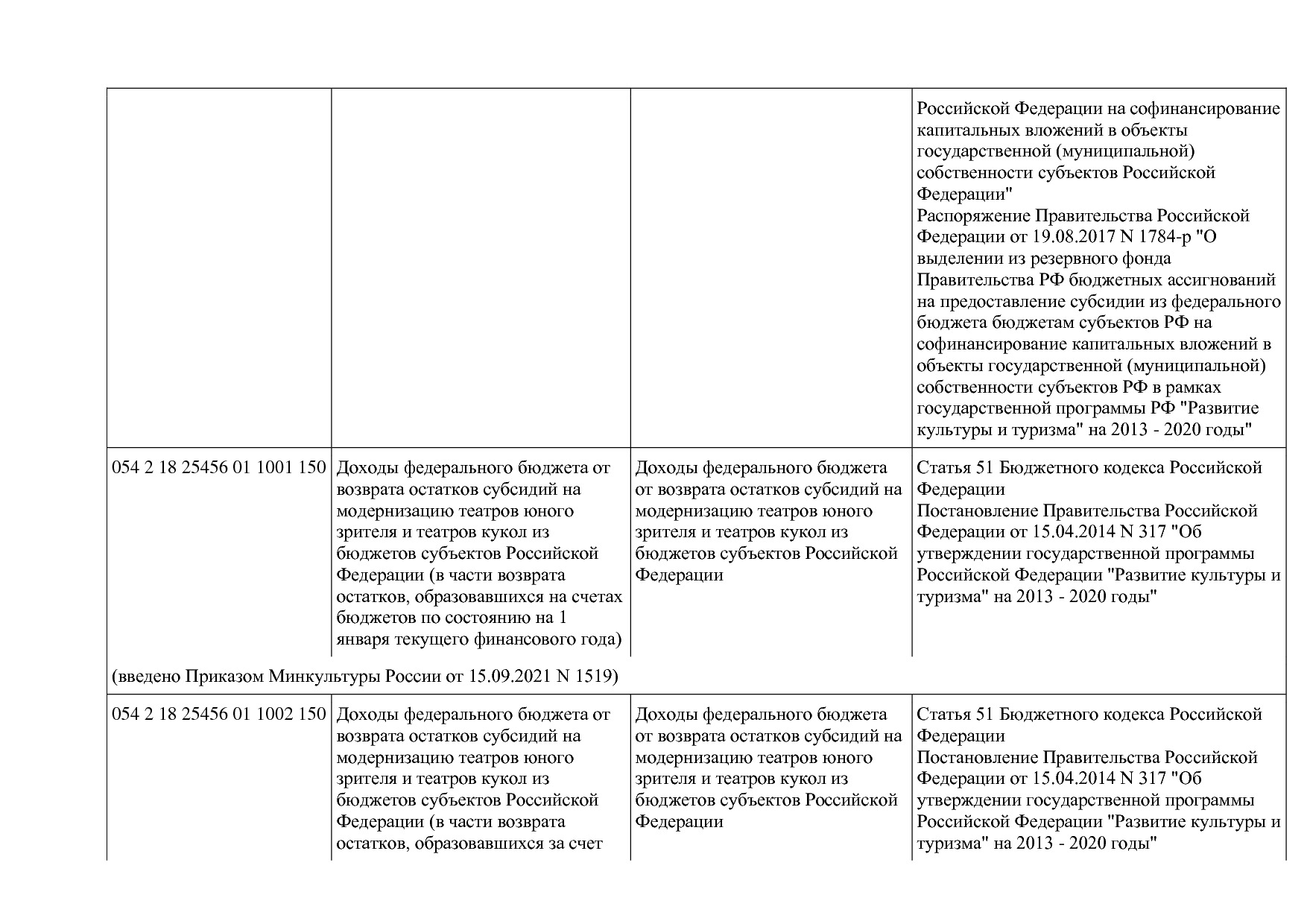 Приказ Минкультуры России от 29_04_2016 N 942 (ред_ от 15_09.pdf