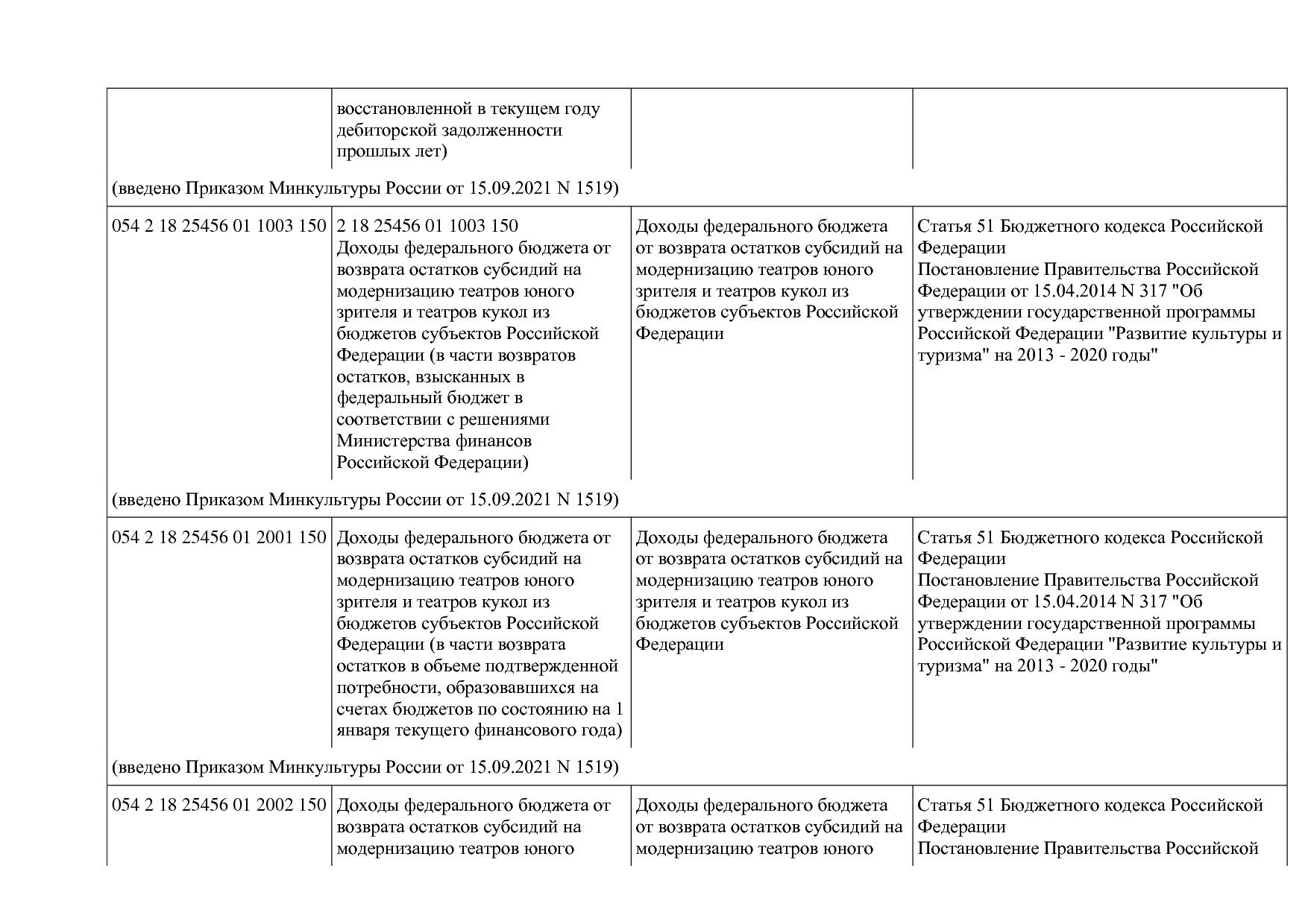Приказ Минкультуры России от 29_04_2016 N 942 (ред_ от 15_09.pdf