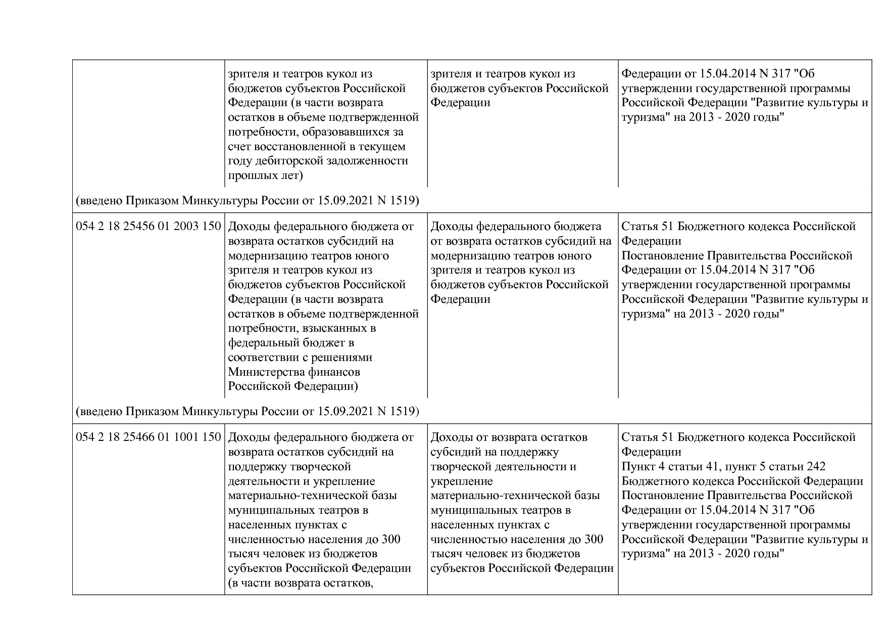 Приказ Минкультуры России от 29_04_2016 N 942 (ред_ от 15_09.pdf