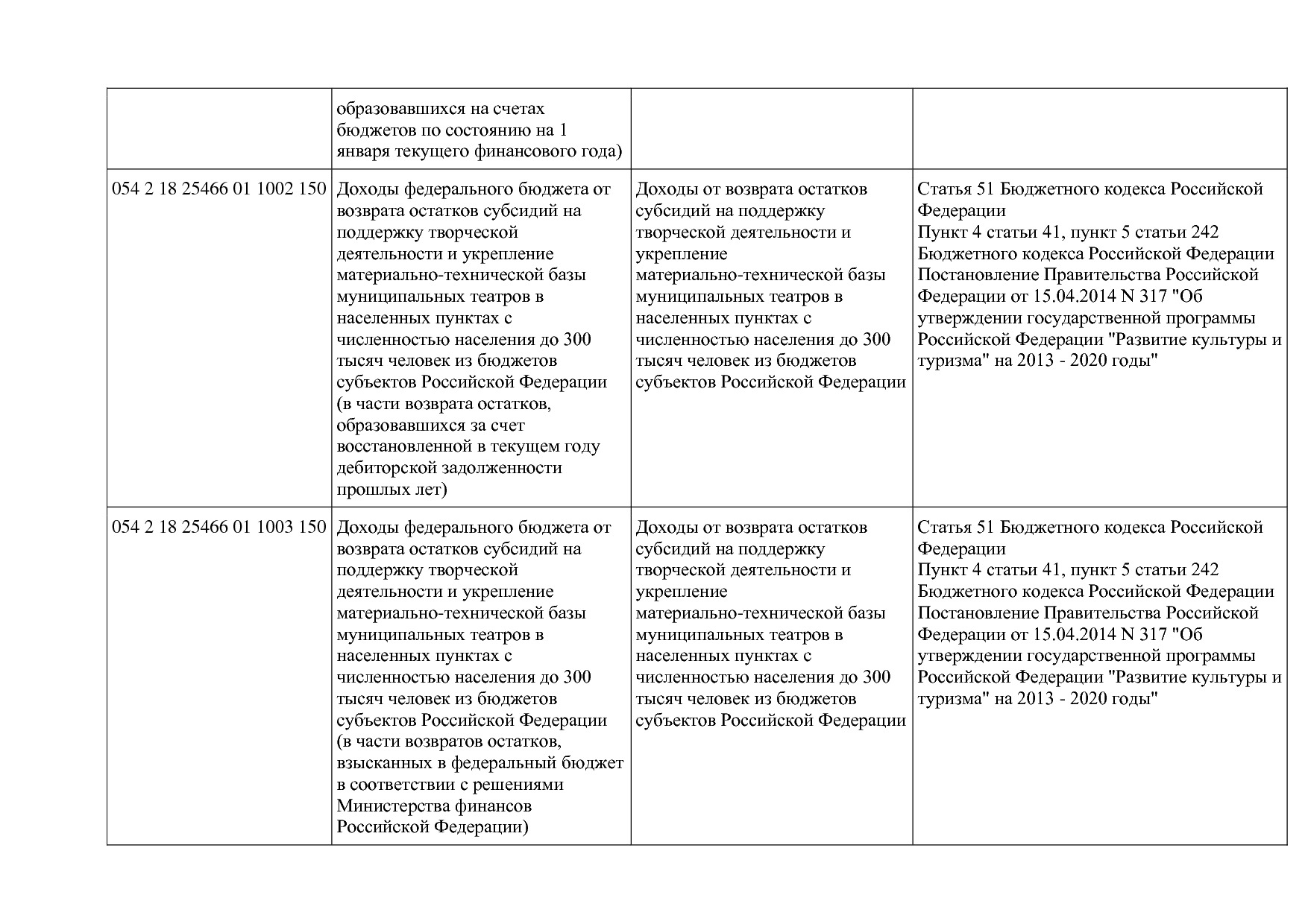 Приказ Минкультуры России от 29_04_2016 N 942 (ред_ от 15_09.pdf