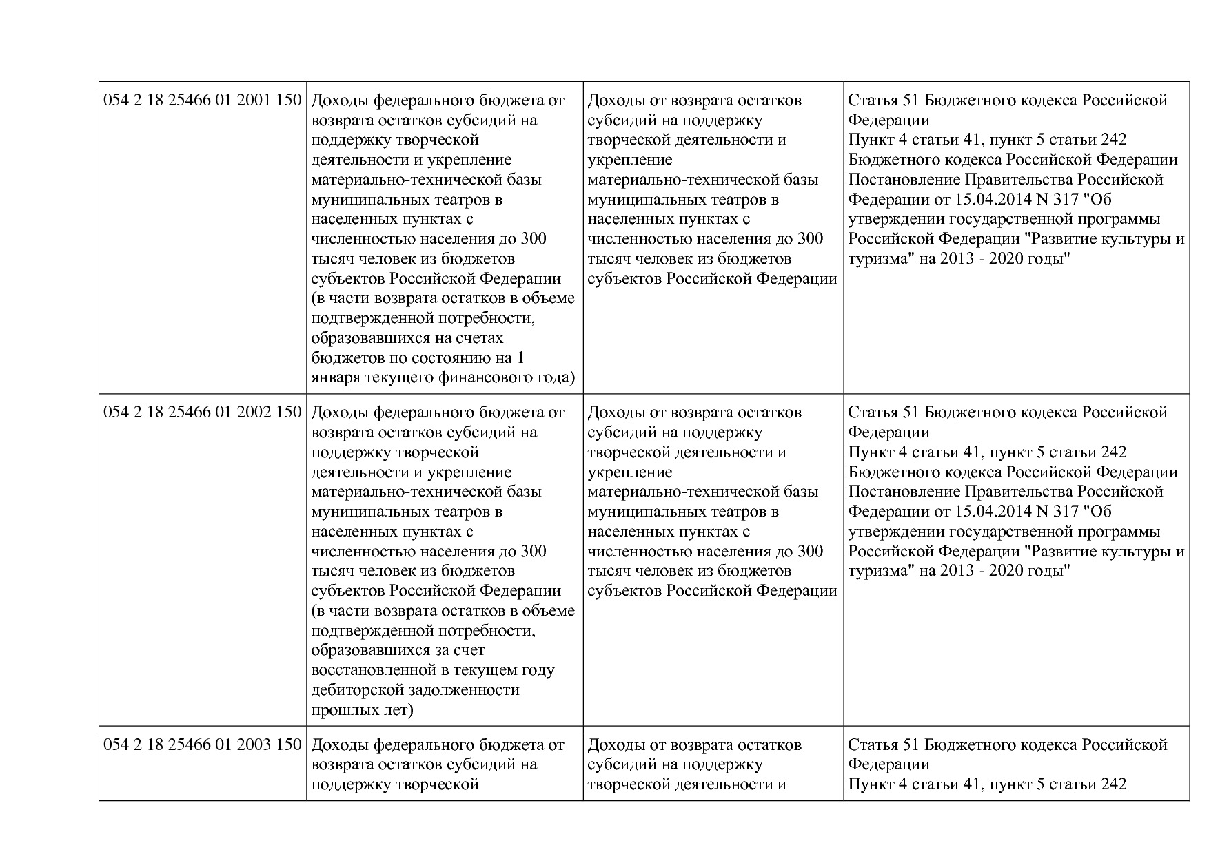 Приказ Минкультуры России от 29_04_2016 N 942 (ред_ от 15_09.pdf