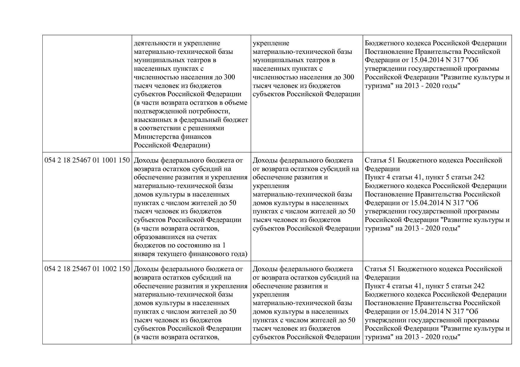 Приказ Минкультуры России от 29_04_2016 N 942 (ред_ от 15_09.pdf