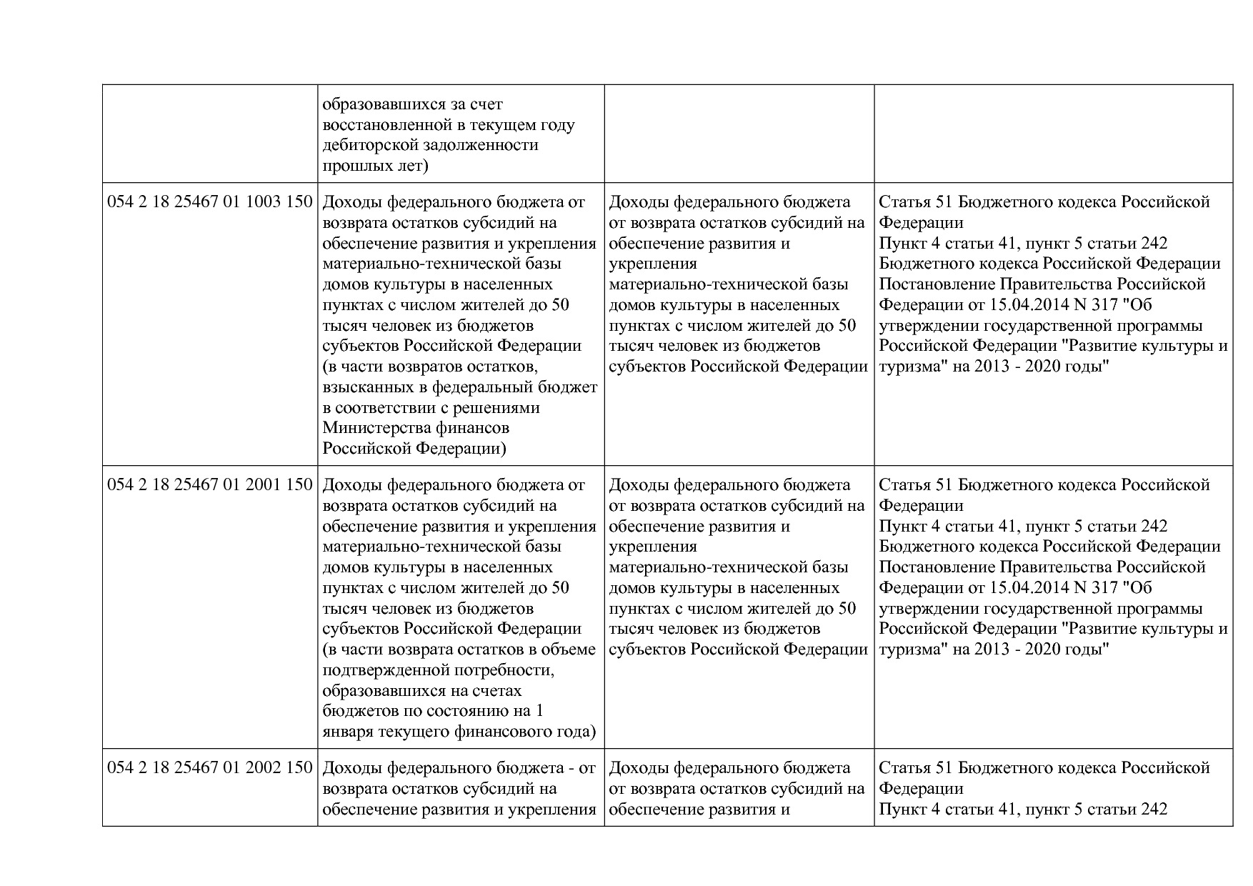Приказ Минкультуры России от 29_04_2016 N 942 (ред_ от 15_09.pdf