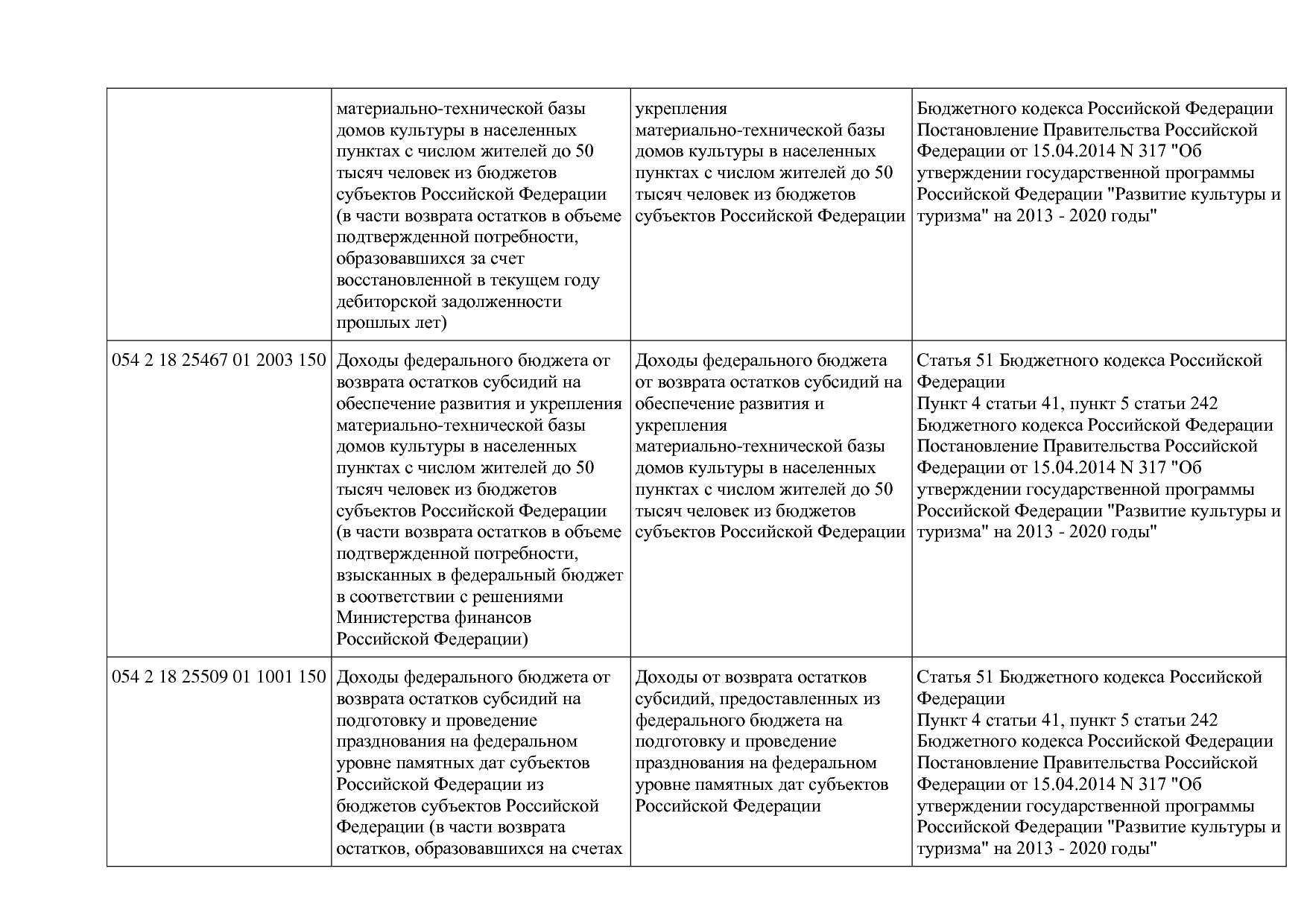 Приказ Минкультуры России от 29_04_2016 N 942 (ред_ от 15_09.pdf