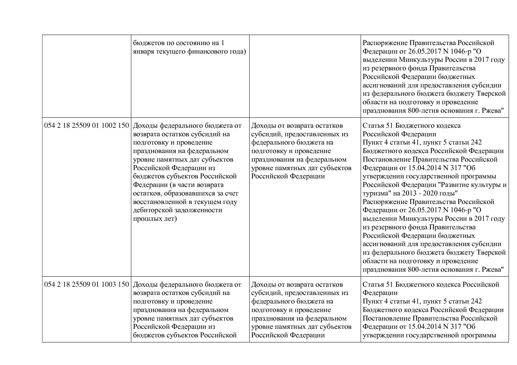 Приказ Минкультуры России от 29_04_2016 N 942 (ред_ от 15_09.pdf