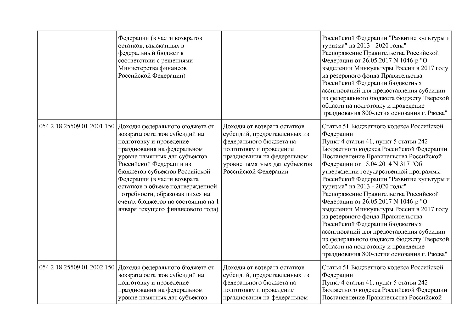 Приказ Минкультуры России от 29_04_2016 N 942 (ред_ от 15_09.pdf