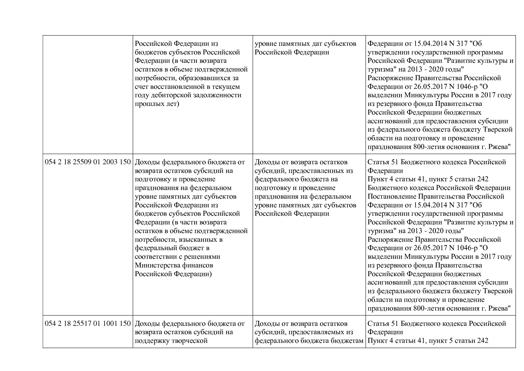 Приказ Минкультуры России от 29_04_2016 N 942 (ред_ от 15_09.pdf