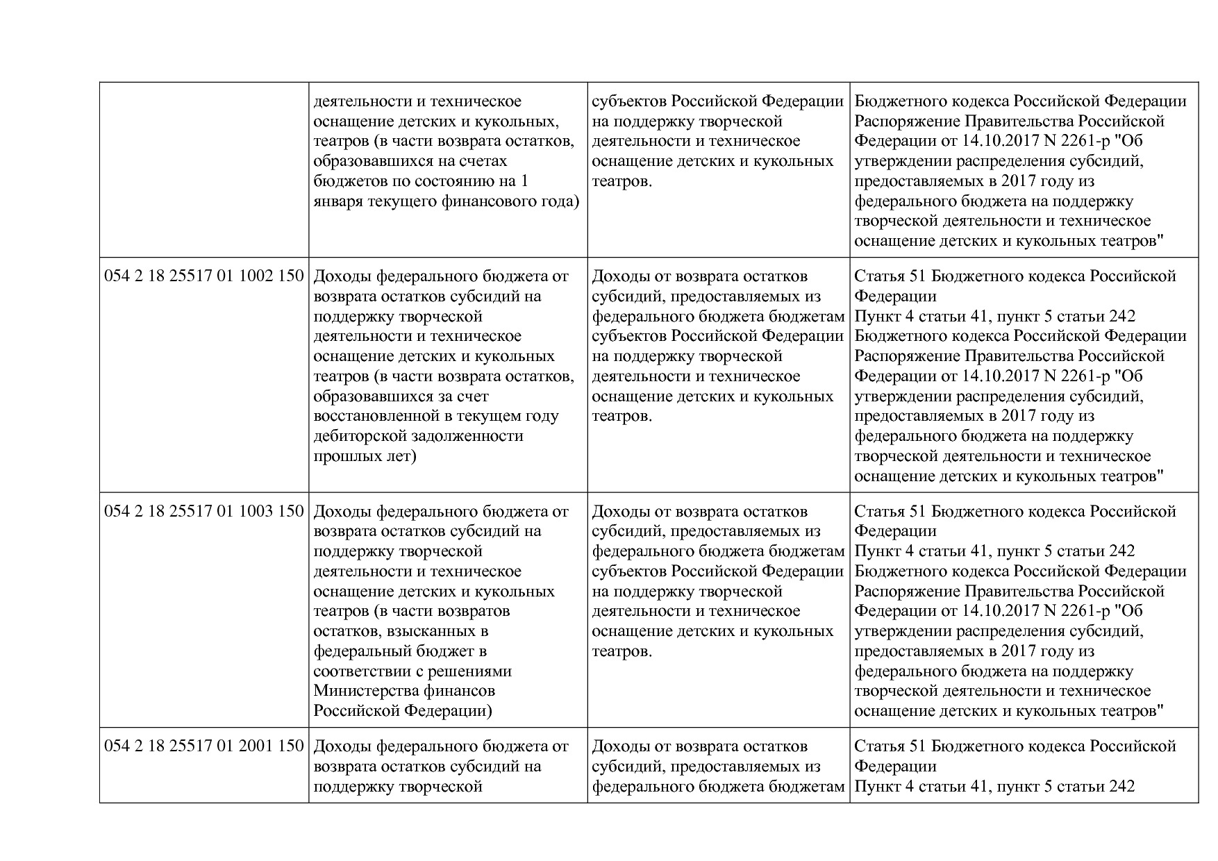 Приказ Минкультуры России от 29_04_2016 N 942 (ред_ от 15_09.pdf