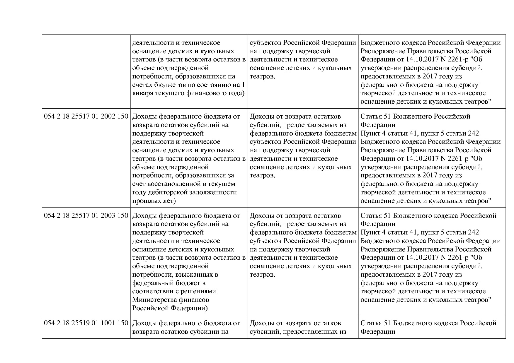 Приказ Минкультуры России от 29_04_2016 N 942 (ред_ от 15_09.pdf