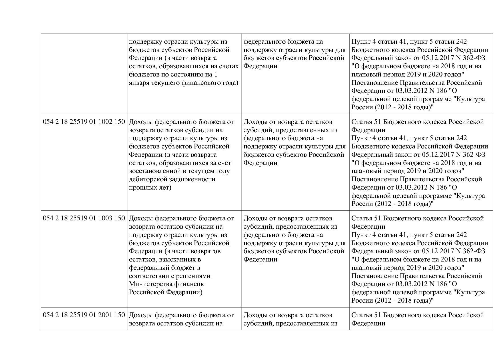 Приказ Минкультуры России от 29_04_2016 N 942 (ред_ от 15_09.pdf