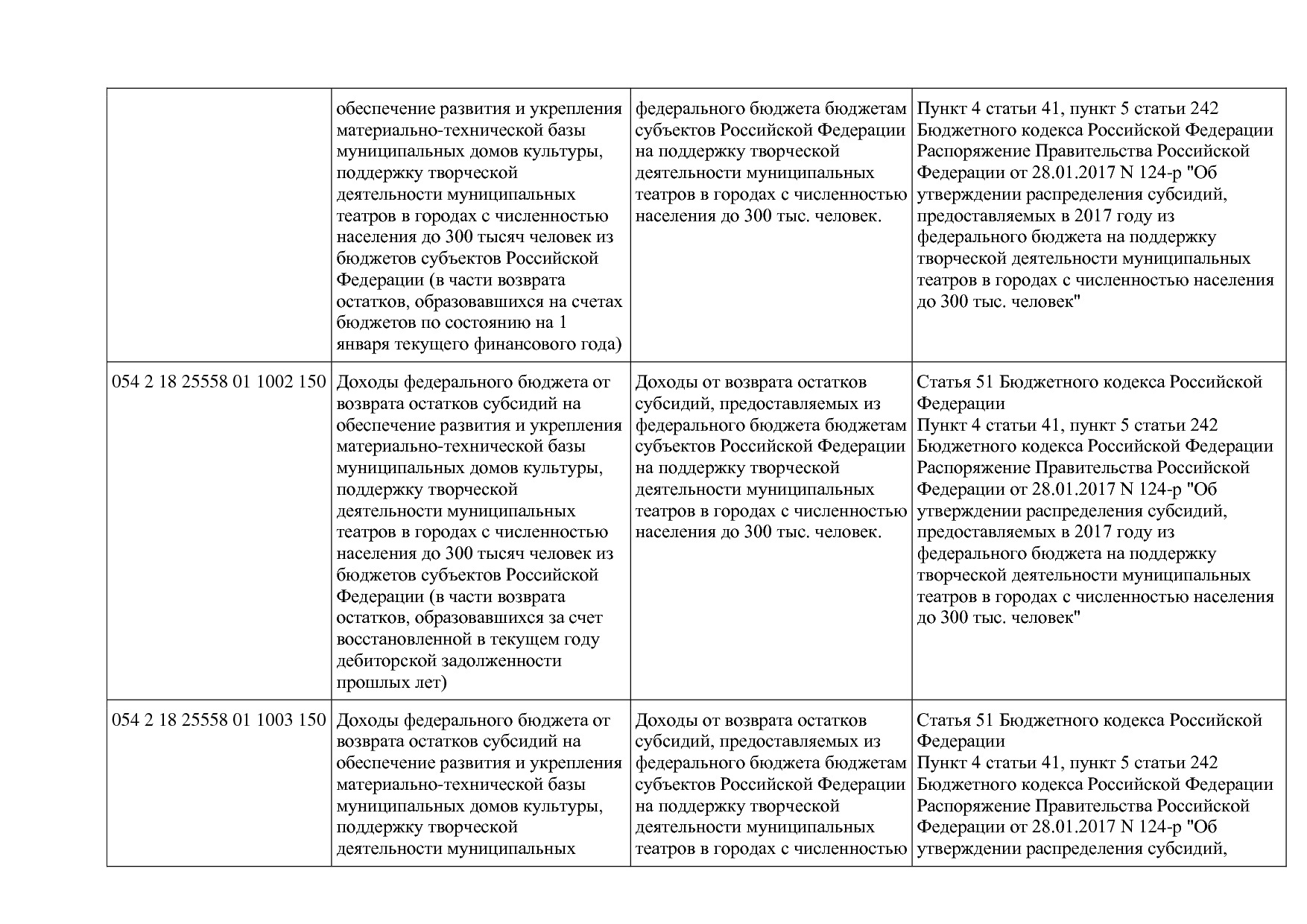 Приказ Минкультуры России от 29_04_2016 N 942 (ред_ от 15_09.pdf