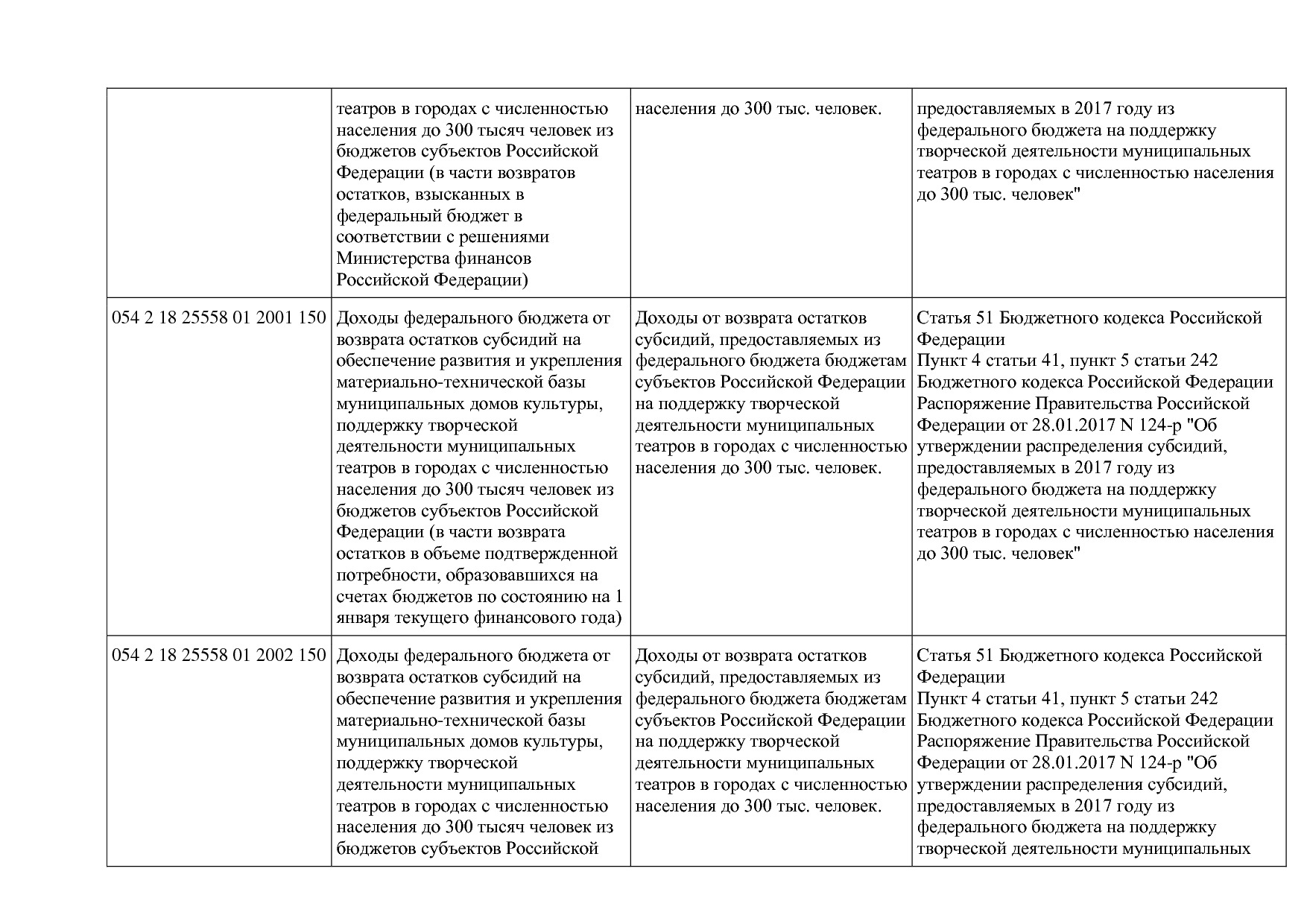 Приказ Минкультуры России от 29_04_2016 N 942 (ред_ от 15_09.pdf
