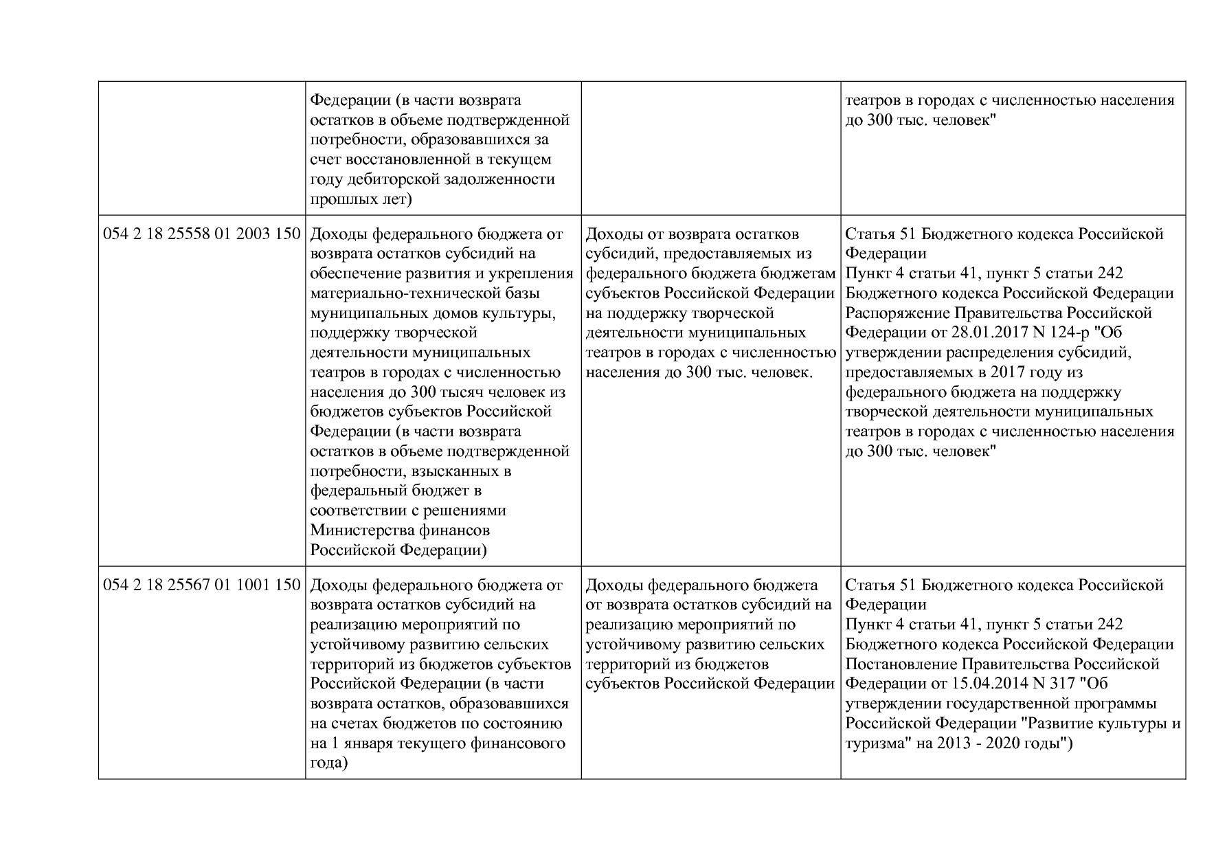 Приказ Минкультуры России от 29_04_2016 N 942 (ред_ от 15_09.pdf