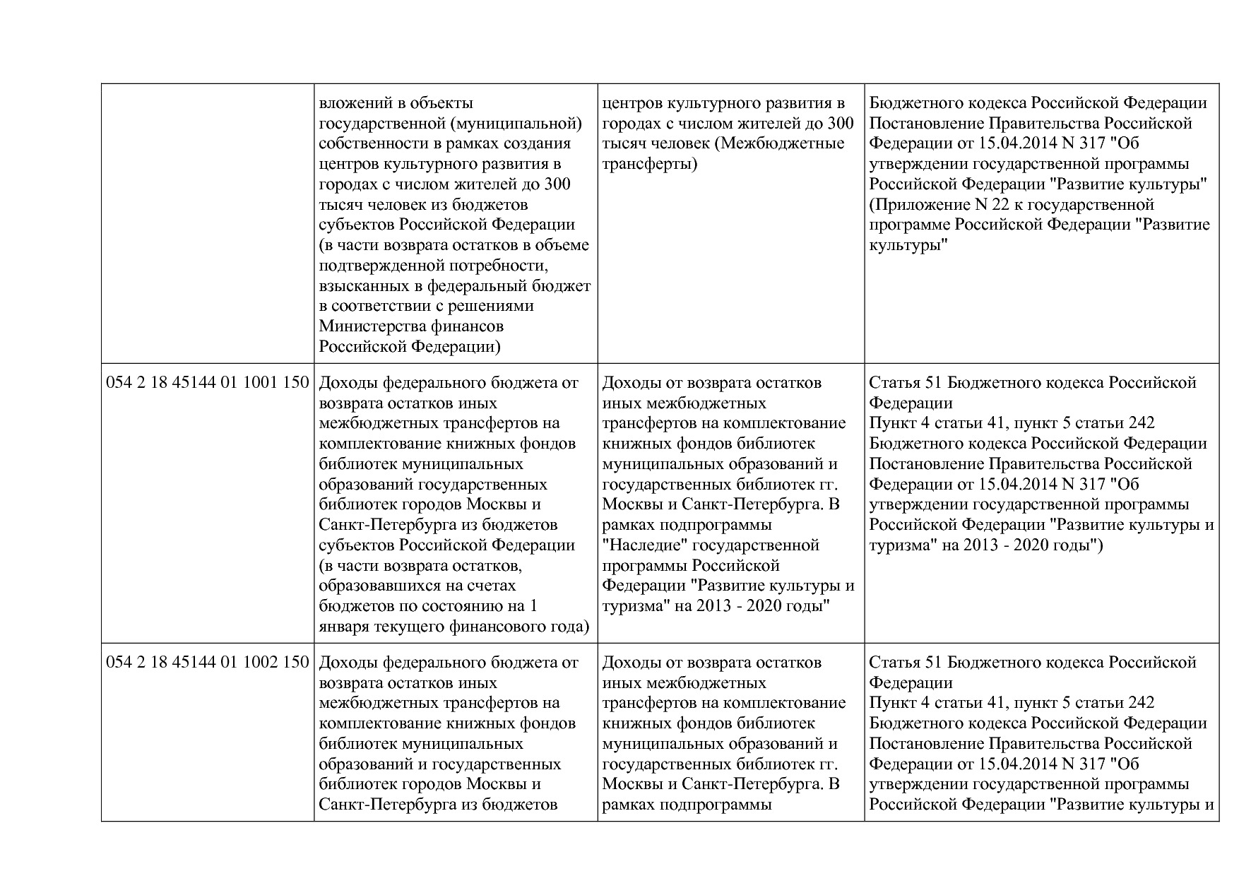 Приказ Минкультуры России от 29_04_2016 N 942 (ред_ от 15_09.pdf