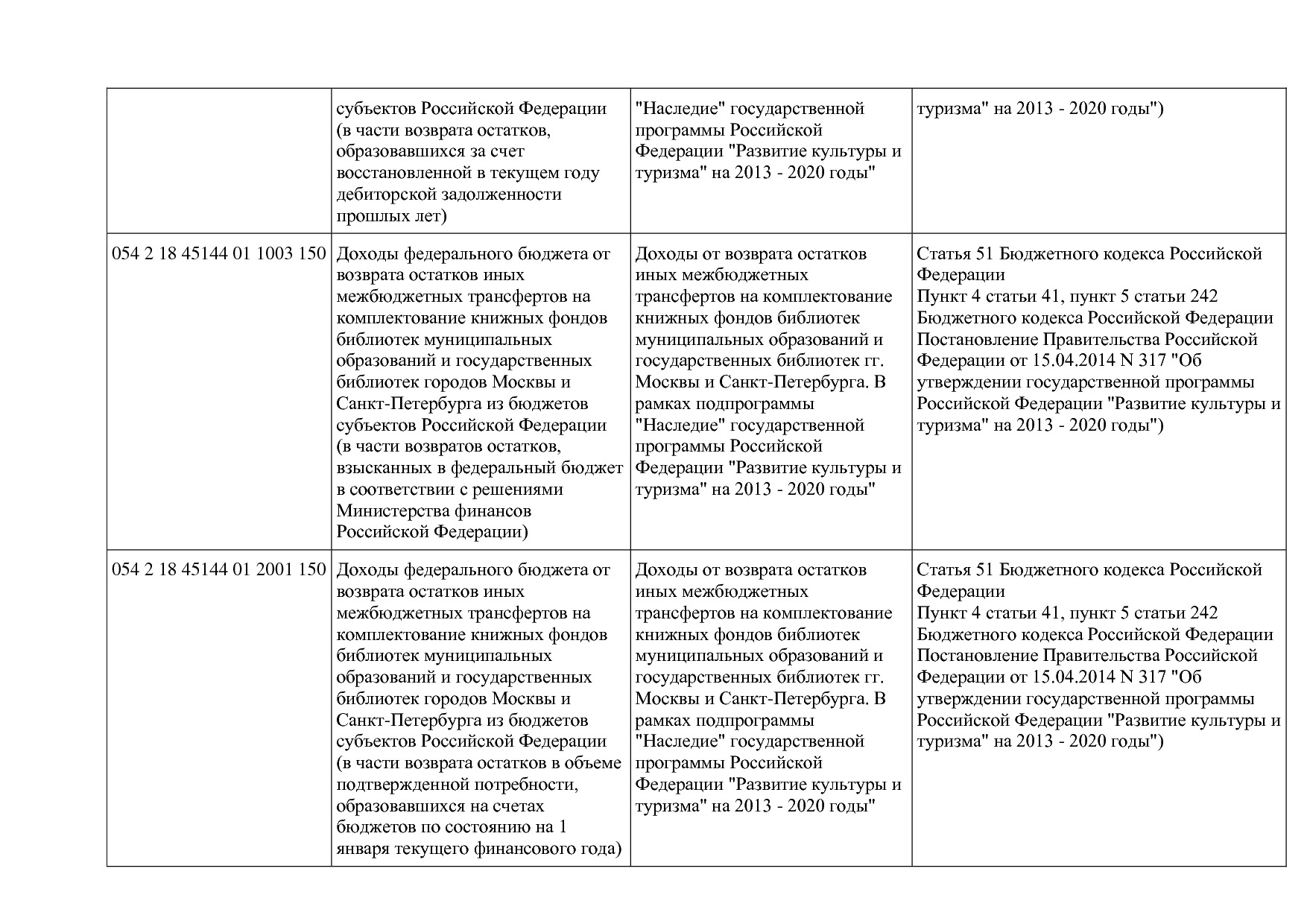 Приказ Минкультуры России от 29_04_2016 N 942 (ред_ от 15_09.pdf